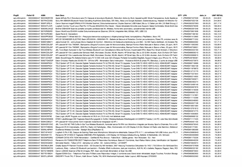 Amazon Retouren Palette #30666447 (Multimedia / Elektro)