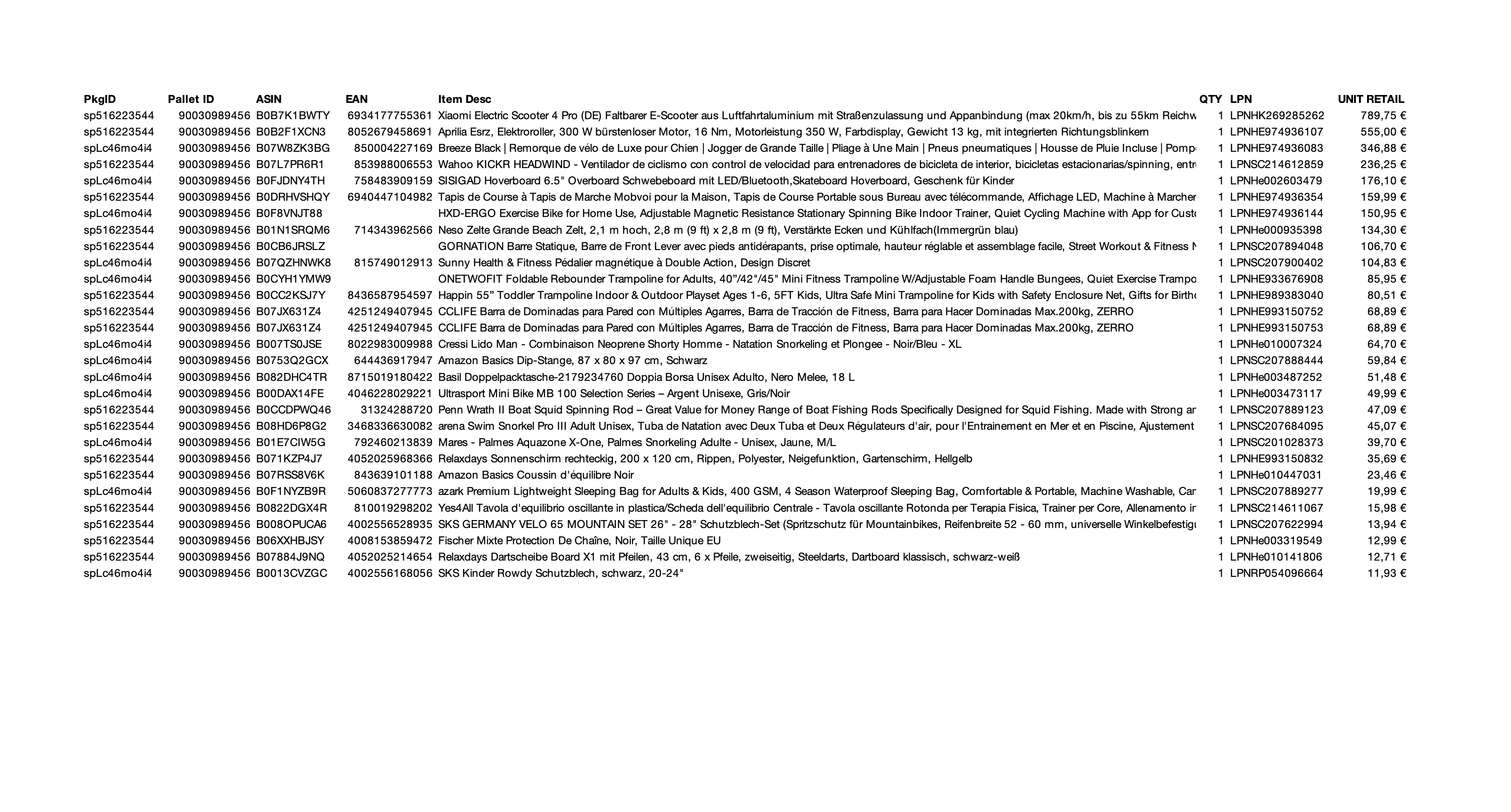 Amazon Retouren Palette #30981863 (Sport & Sonstiges) - Black Forest Deals