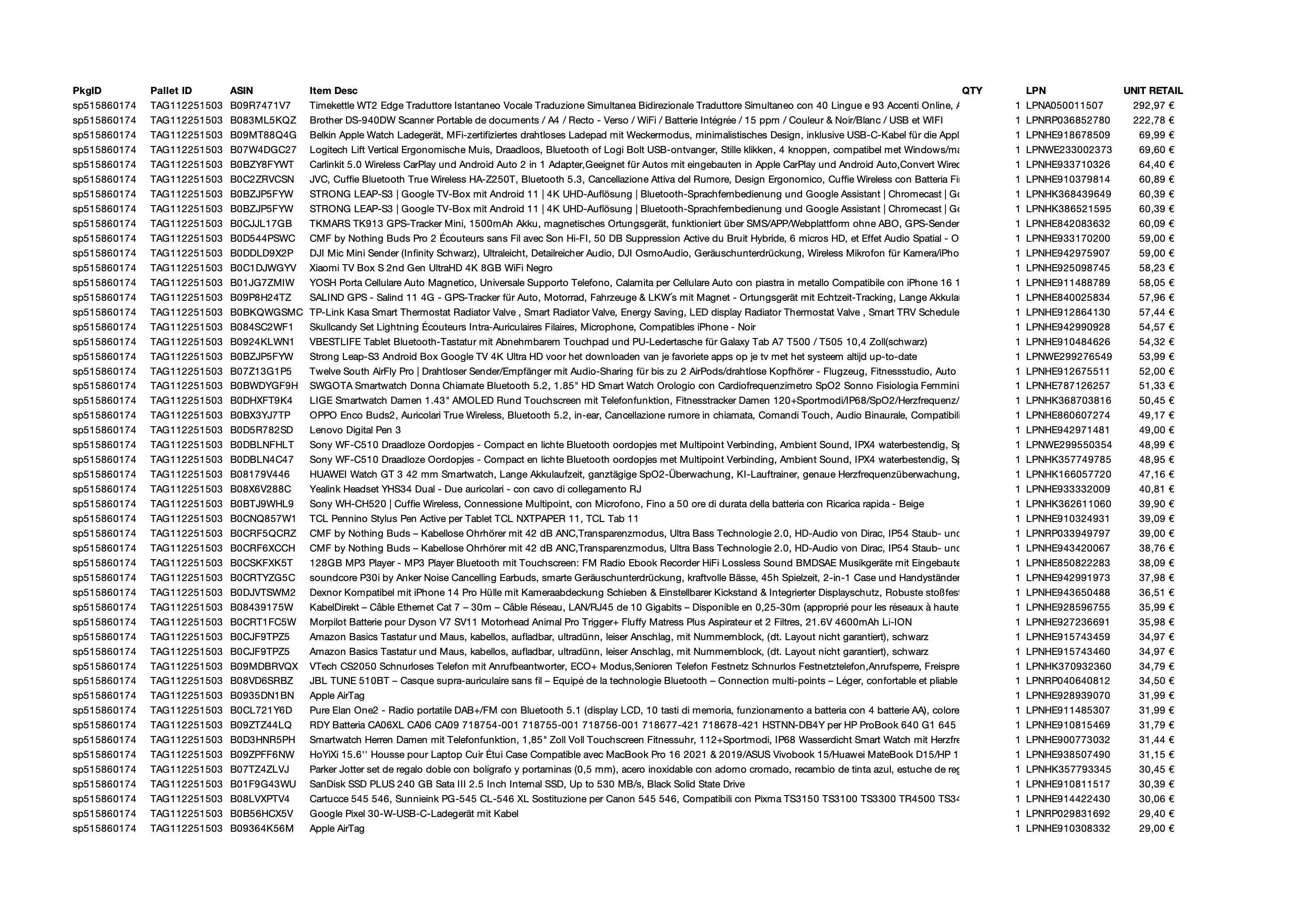 Amazon Retourenware Kiste #515860174 (Elektronik)