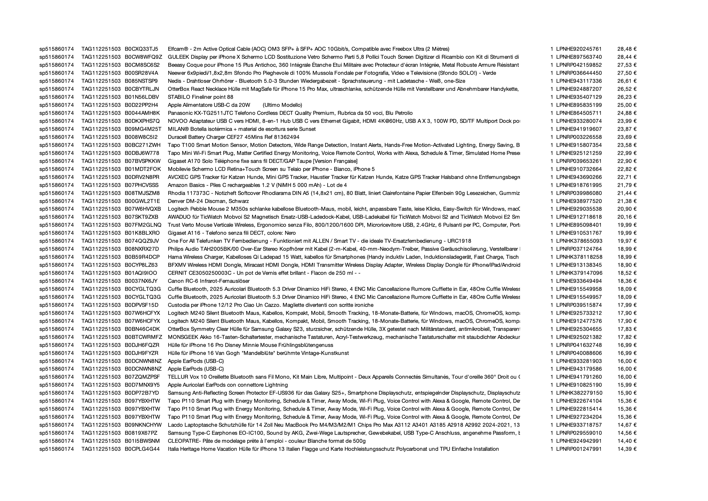 Amazon Retourenware Kiste #515860174 (Elektronik)