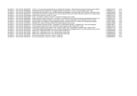 Amazon Retourenware Kiste #515860174 (Elektronik)