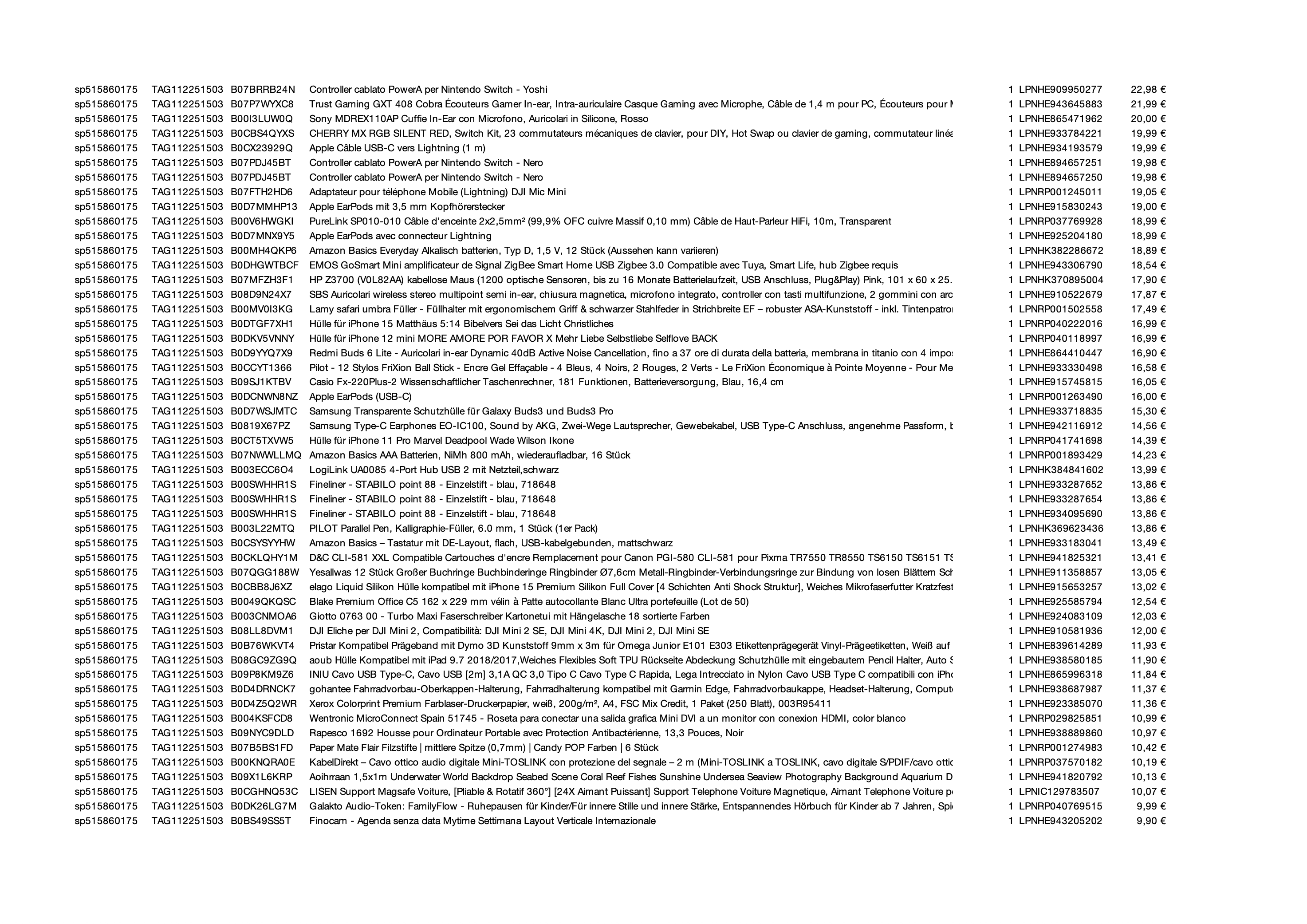 Amazon Retourenware Kiste #515860175 (Elektronik)
