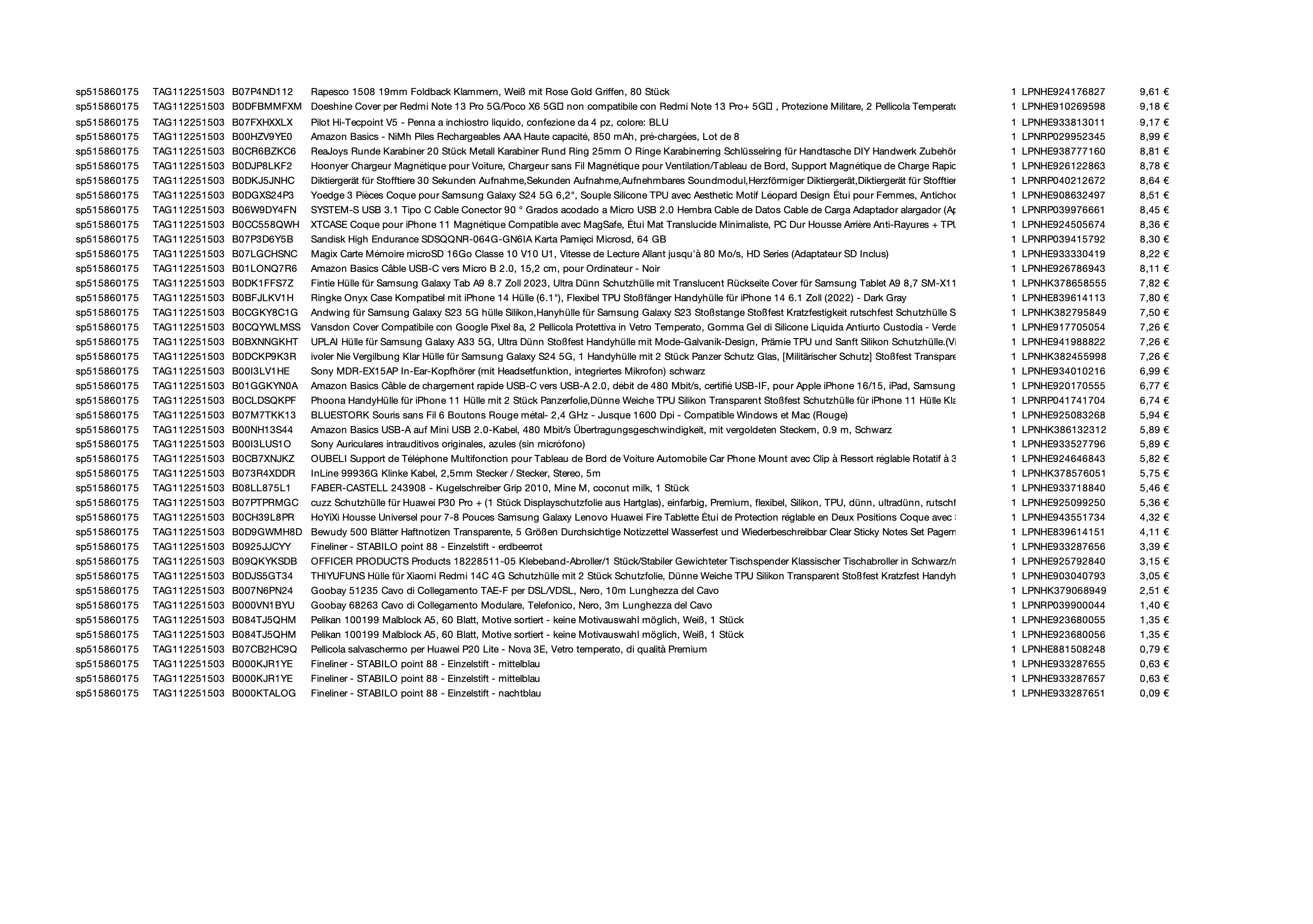 Amazon Retourenware Kiste #515860175 (Elektronik)