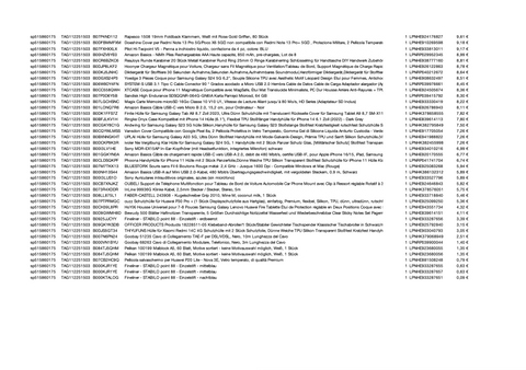 Amazon Retourenware Kiste #515860175 (Elektronik)