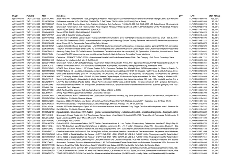Amazon Retourenware Kiste #515860177 (Elektronik)