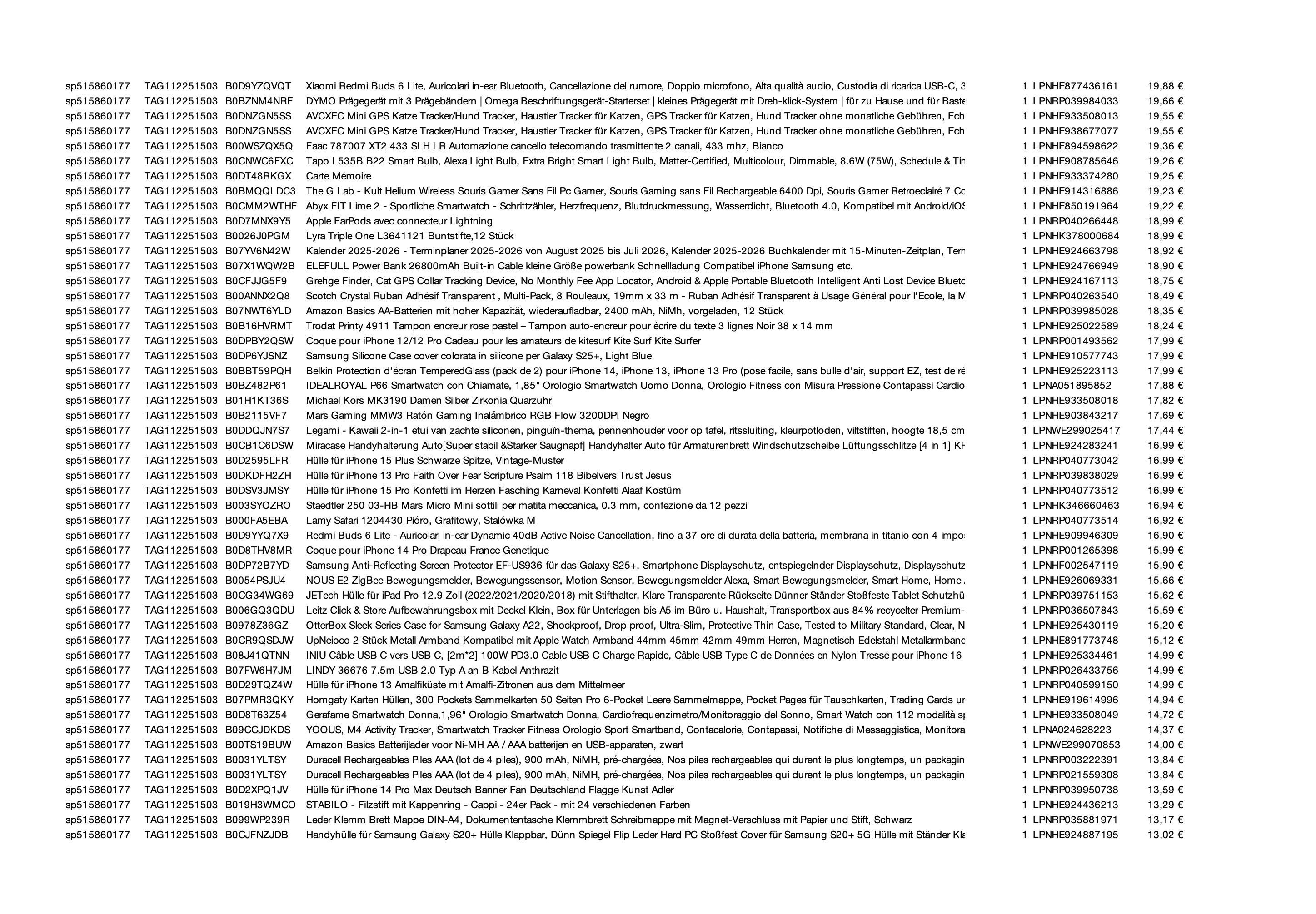 Amazon Retourenware Kiste #515860177 (Elektronik)