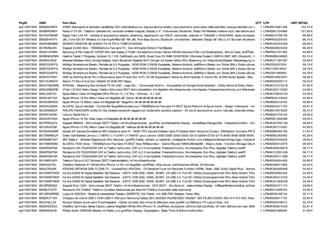 Amazon Retourenware Kiste #515937800 (Multimedia)