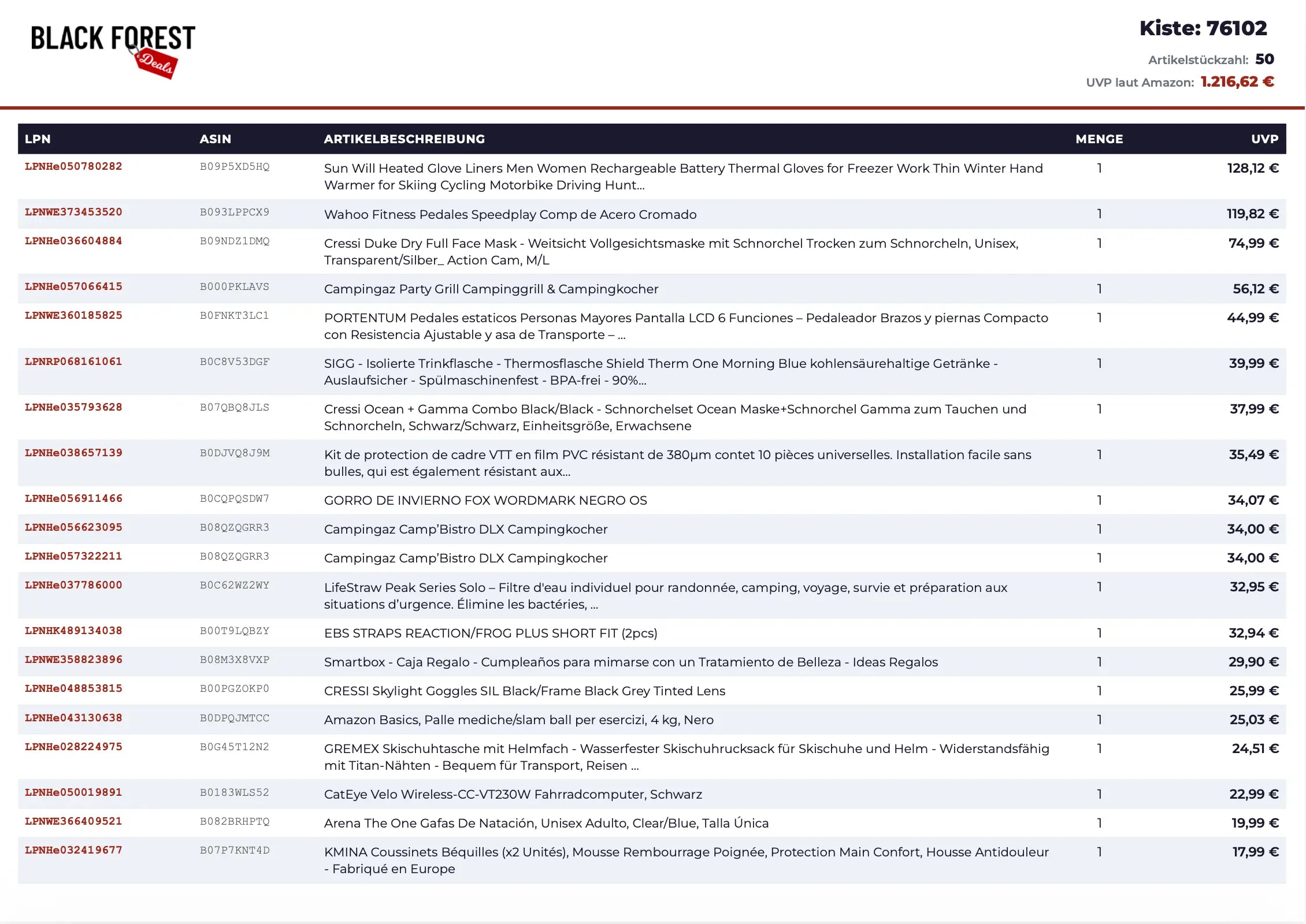 Amazon Retouren Kiste #76102 (Sport / Outdoor)