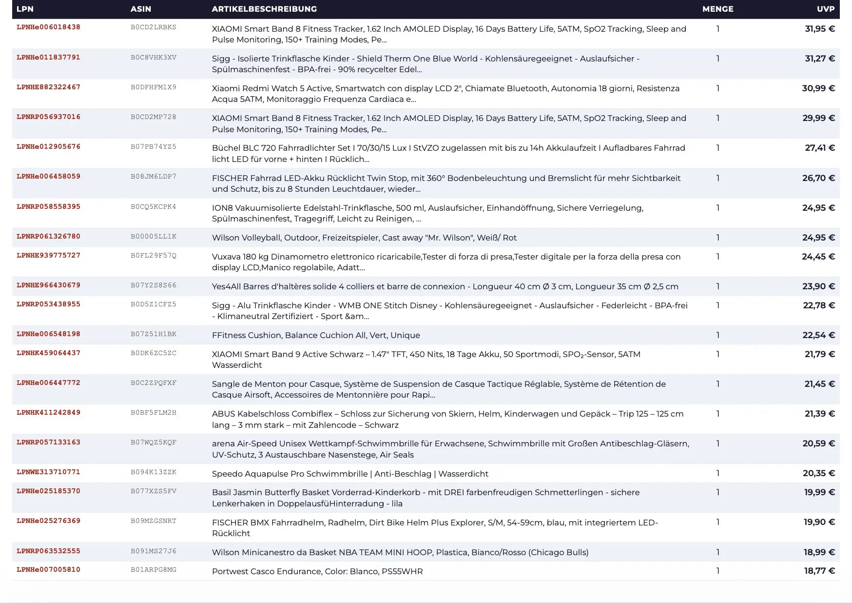 Amazon Retouren Kiste #P4M (Sport / Fitness) 