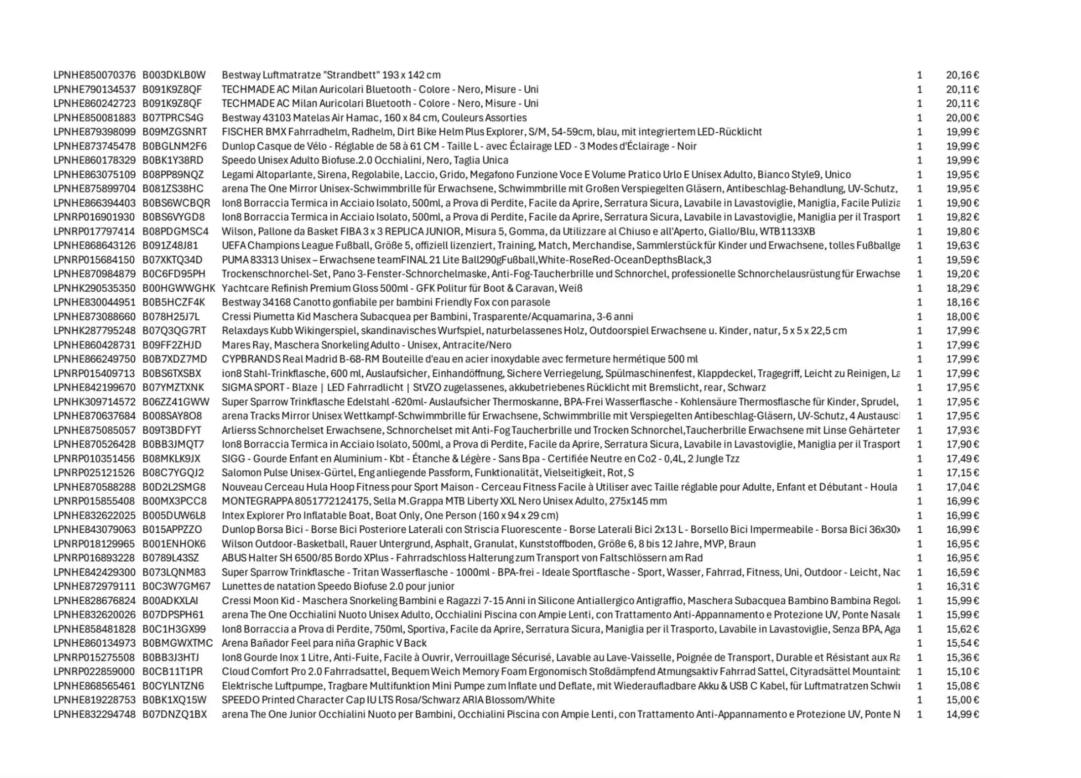 Amazon Retouren Palette #16673457 (Sport / Sonstiges) Black Forest Deals