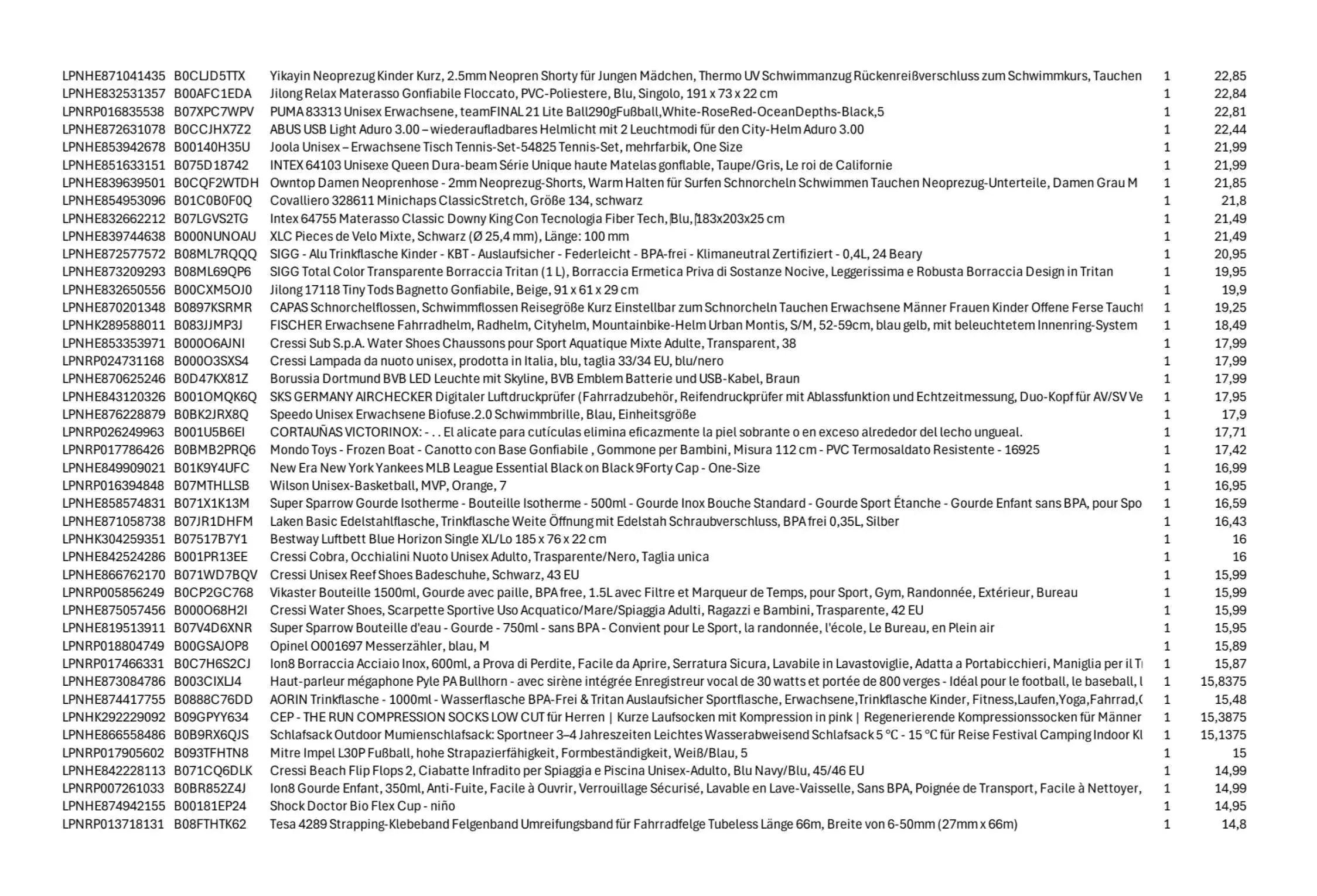 Amazon Retouren Palette #16675239 (Sport / Sonstiges) Black Forest Deals