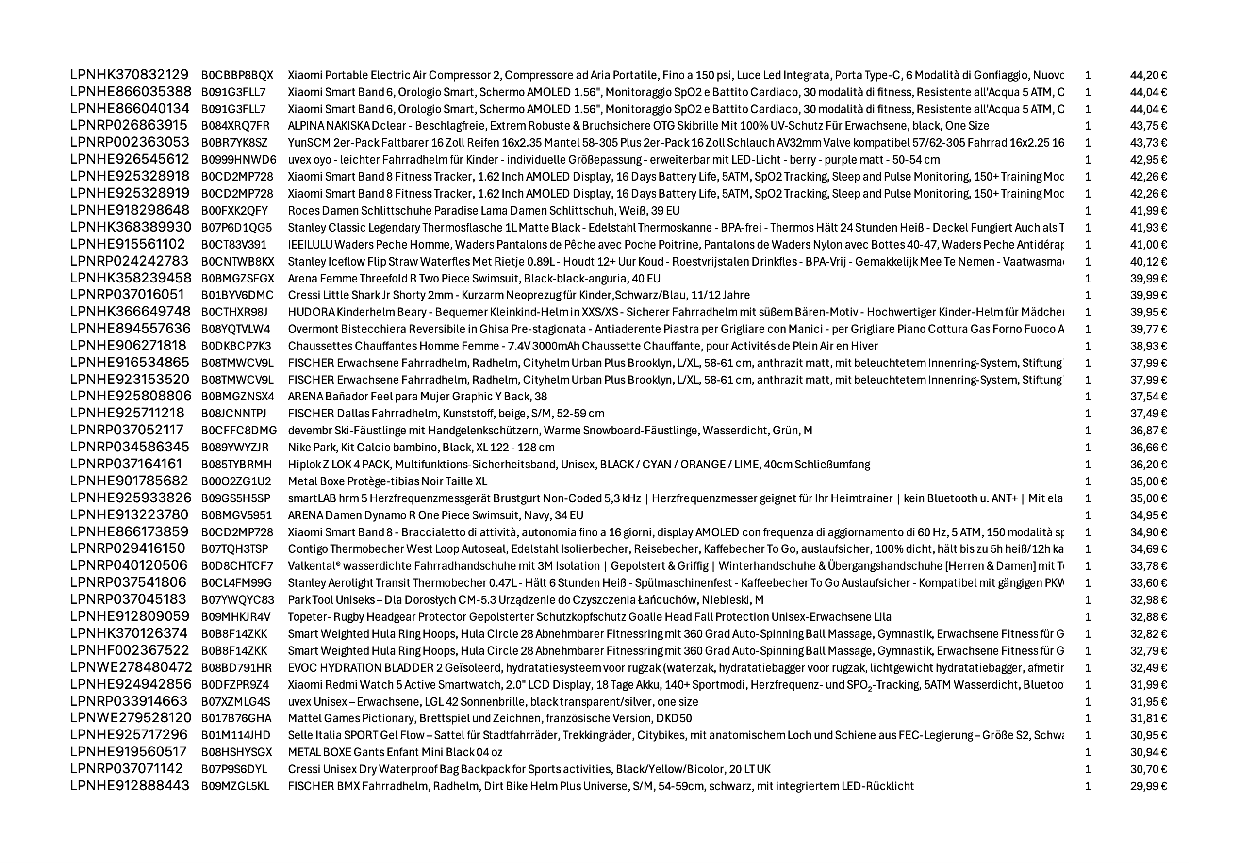 Amazon Retouren Palette #20002015 (Sport / Elektro) - Black Forest Deals