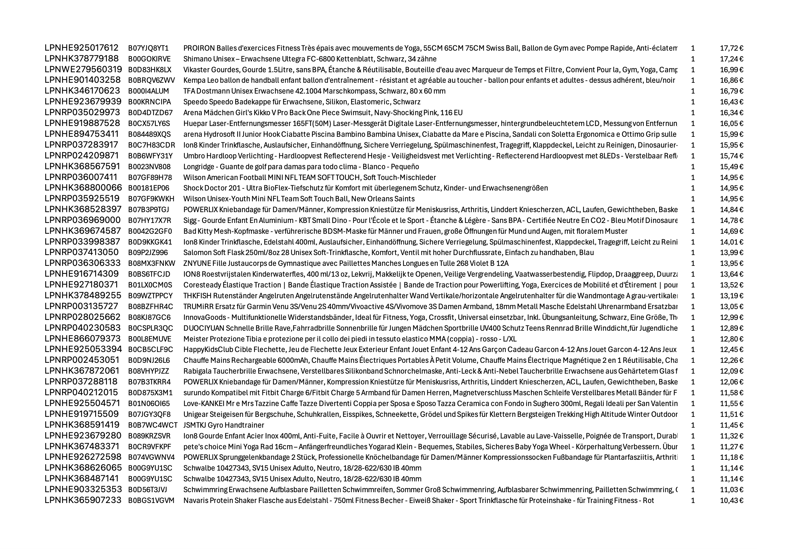 Amazon Retouren Palette #20002015 (Sport / Elektro) - Black Forest Deals