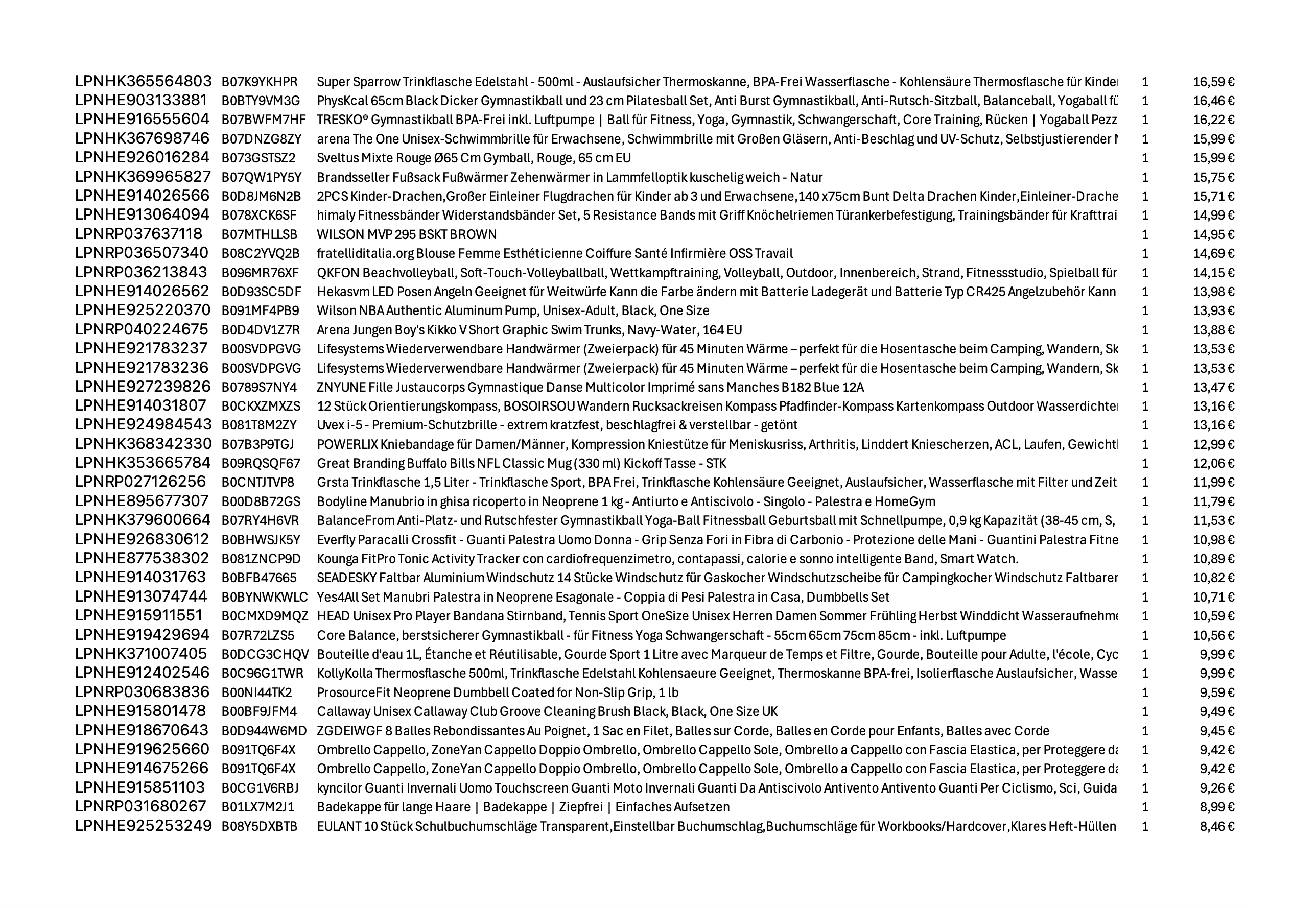 Amazon Retouren Palette #20002018 (Sport / Elektro) - Black Forest Deals