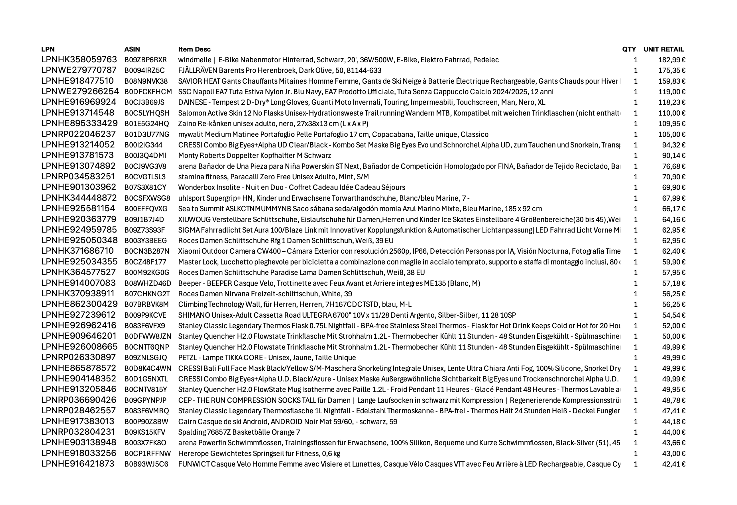 Amazon Retouren Palette #20002019 (Sport / Elektro) - Black Forest Deals