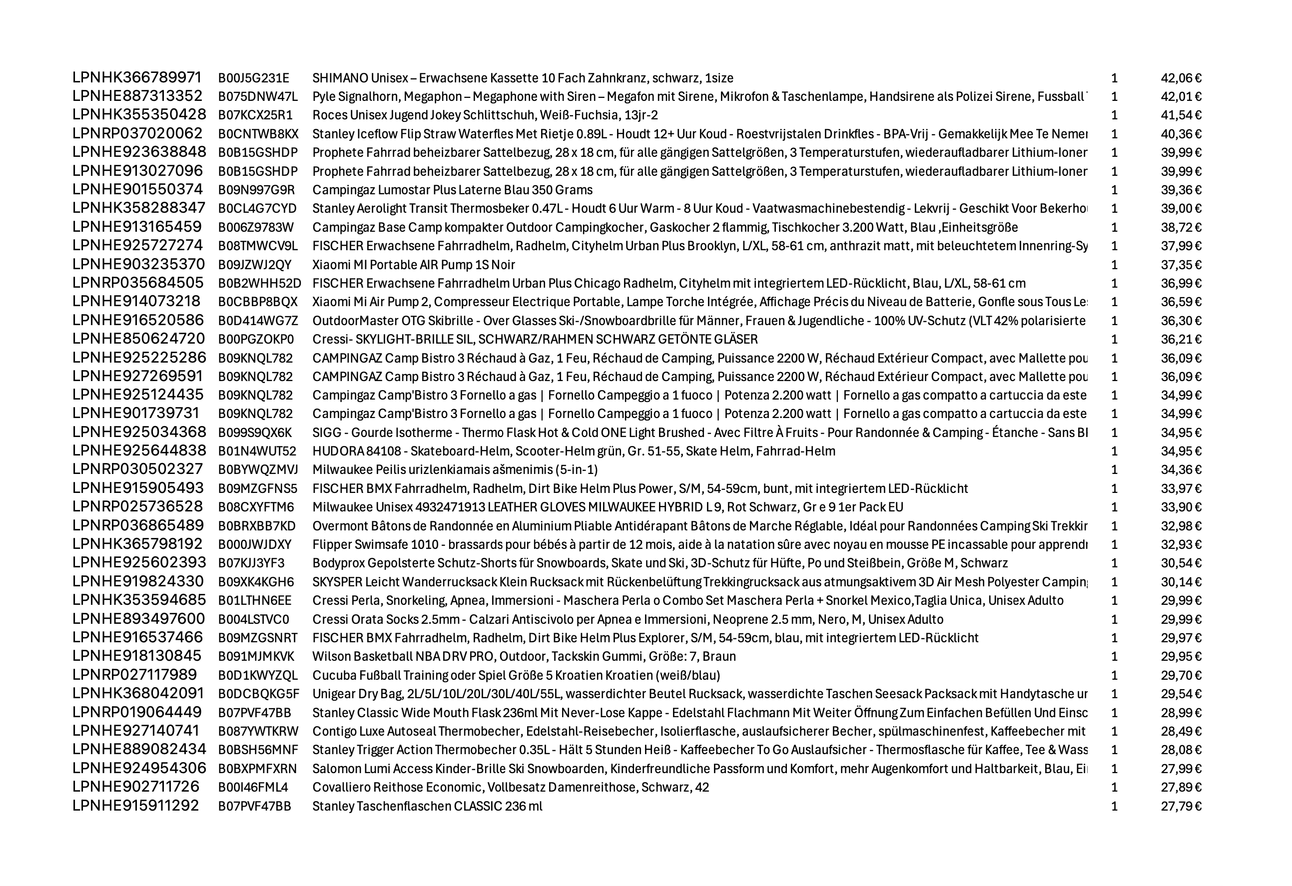 Amazon Retouren Palette #20002019 (Sport / Elektro) - Black Forest Deals