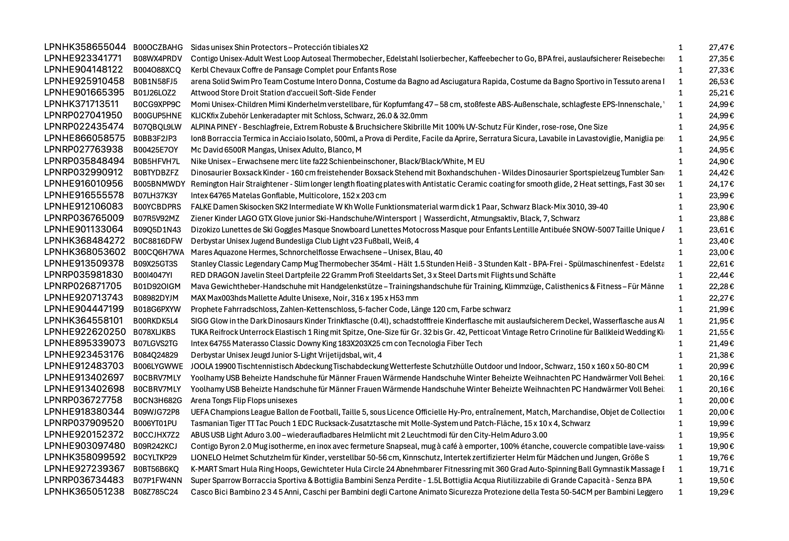 Amazon Retouren Palette #20002019 (Sport / Elektro) - Black Forest Deals