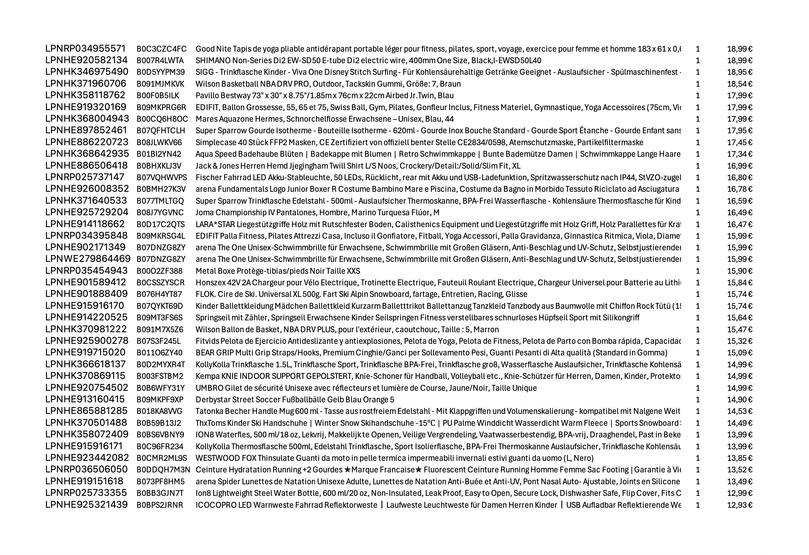 Amazon Retouren Palette #20002019 (Sport / Elektro) - Black Forest Deals