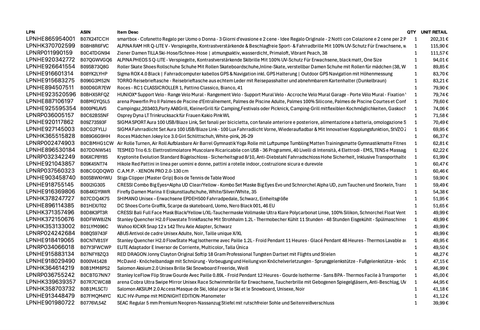 Amazon Retouren Palette #20002020 (Sport / Elektro) - Black Forest Deals