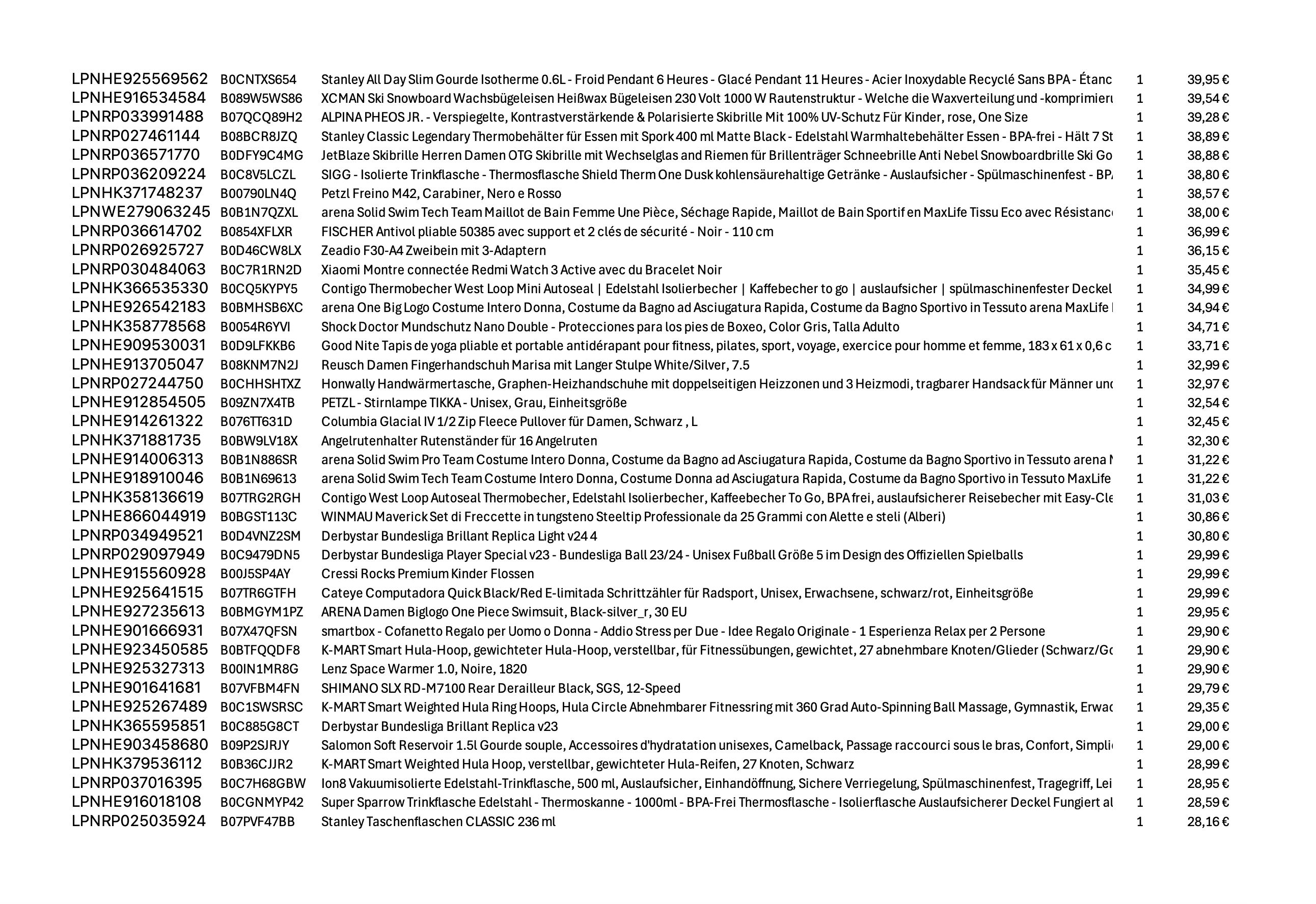 Amazon Retouren Palette #20002020 (Sport / Elektro) - Black Forest Deals