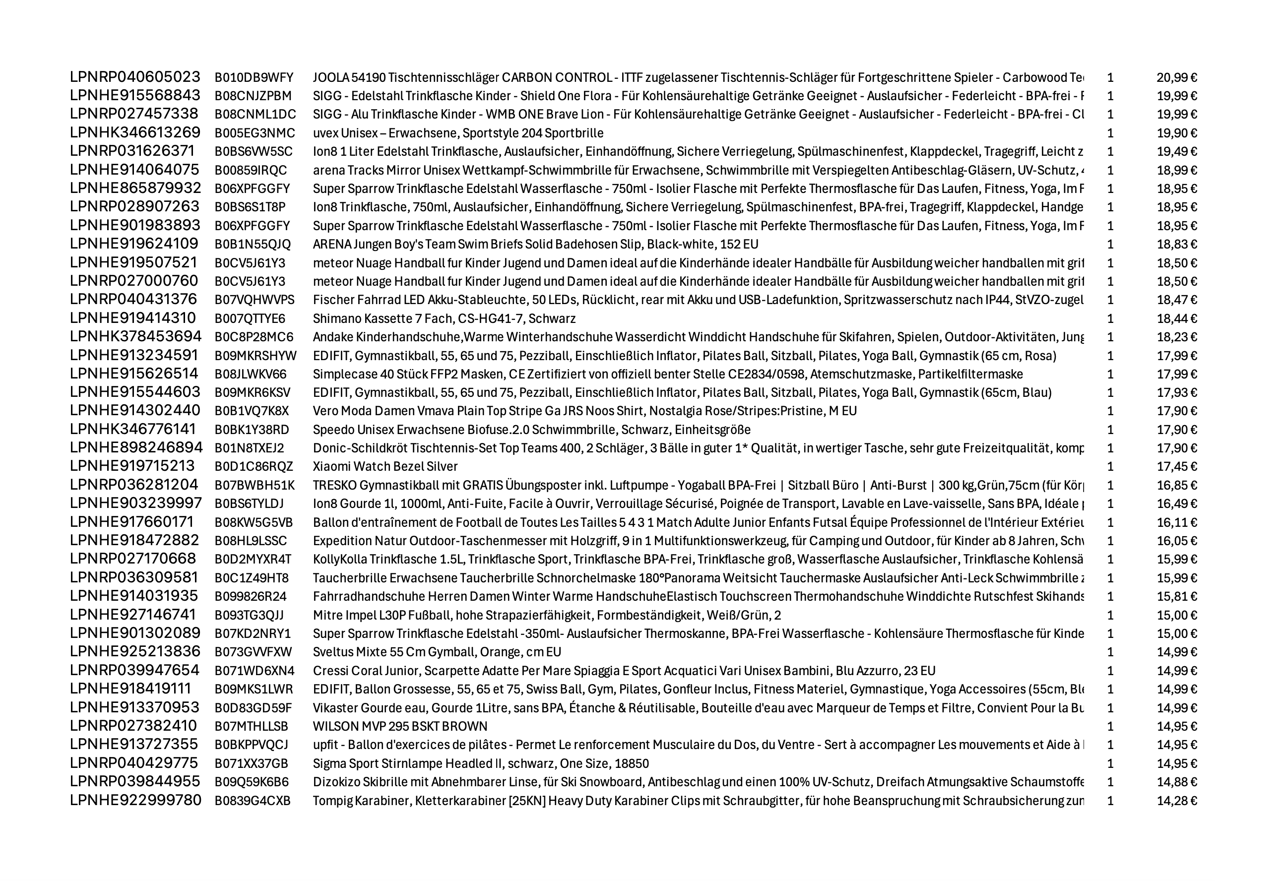 Amazon Retouren Palette #20002020 (Sport / Elektro) - Black Forest Deals