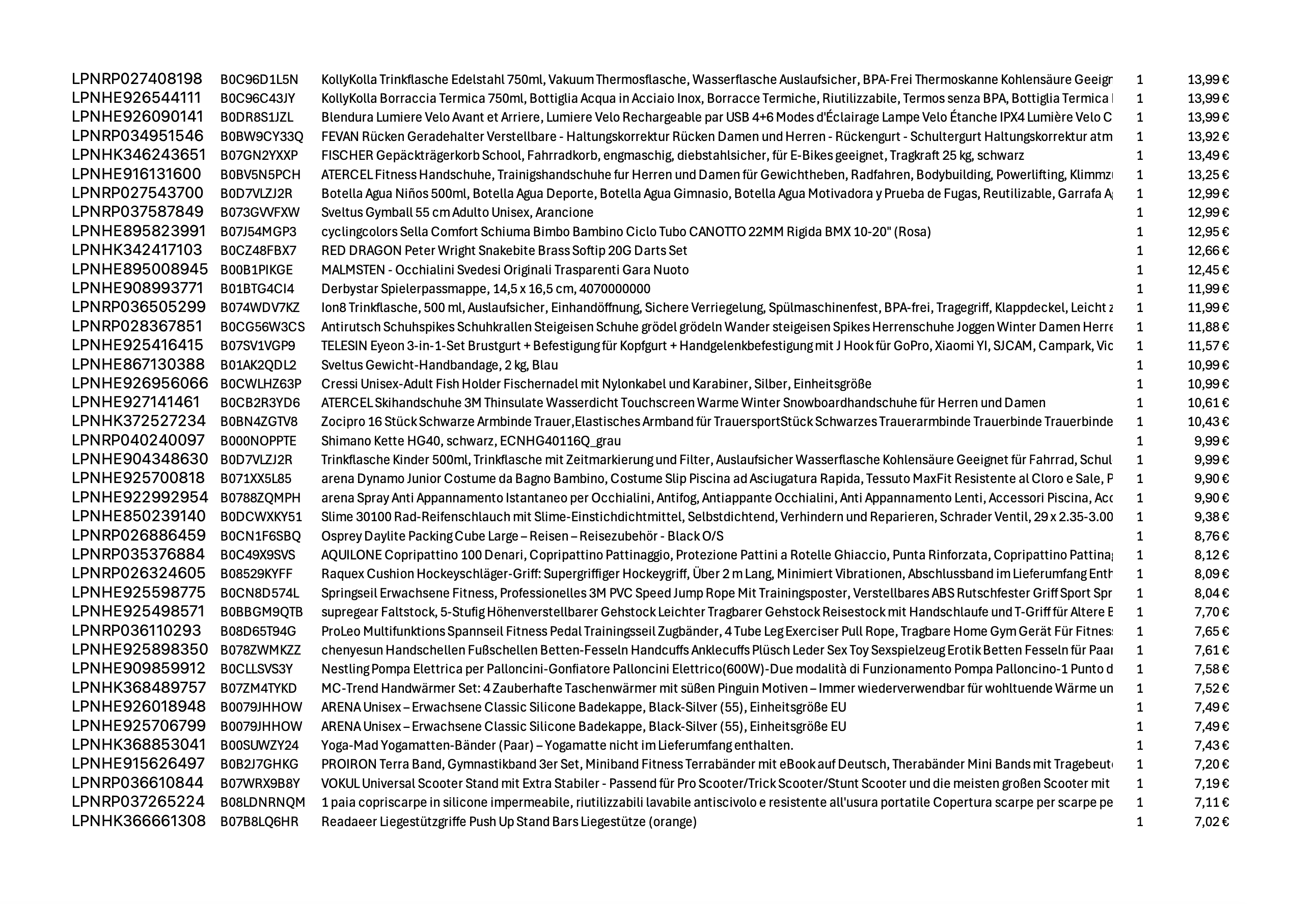 Amazon Retouren Palette #20002020 (Sport / Elektro) - Black Forest Deals