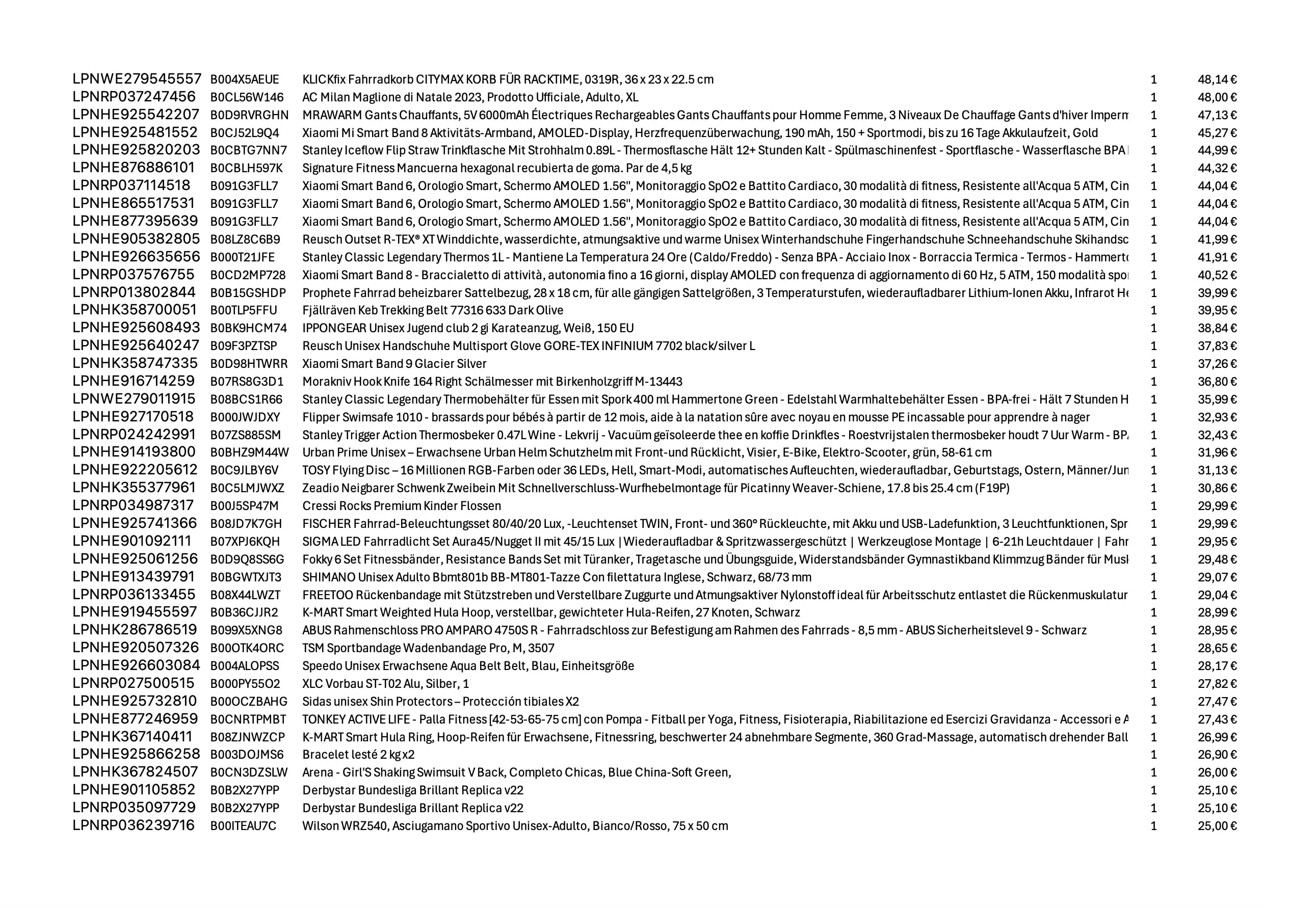 Amazon Retouren Palette #20002022 (Sport / Elektro) - Black Forest Deals