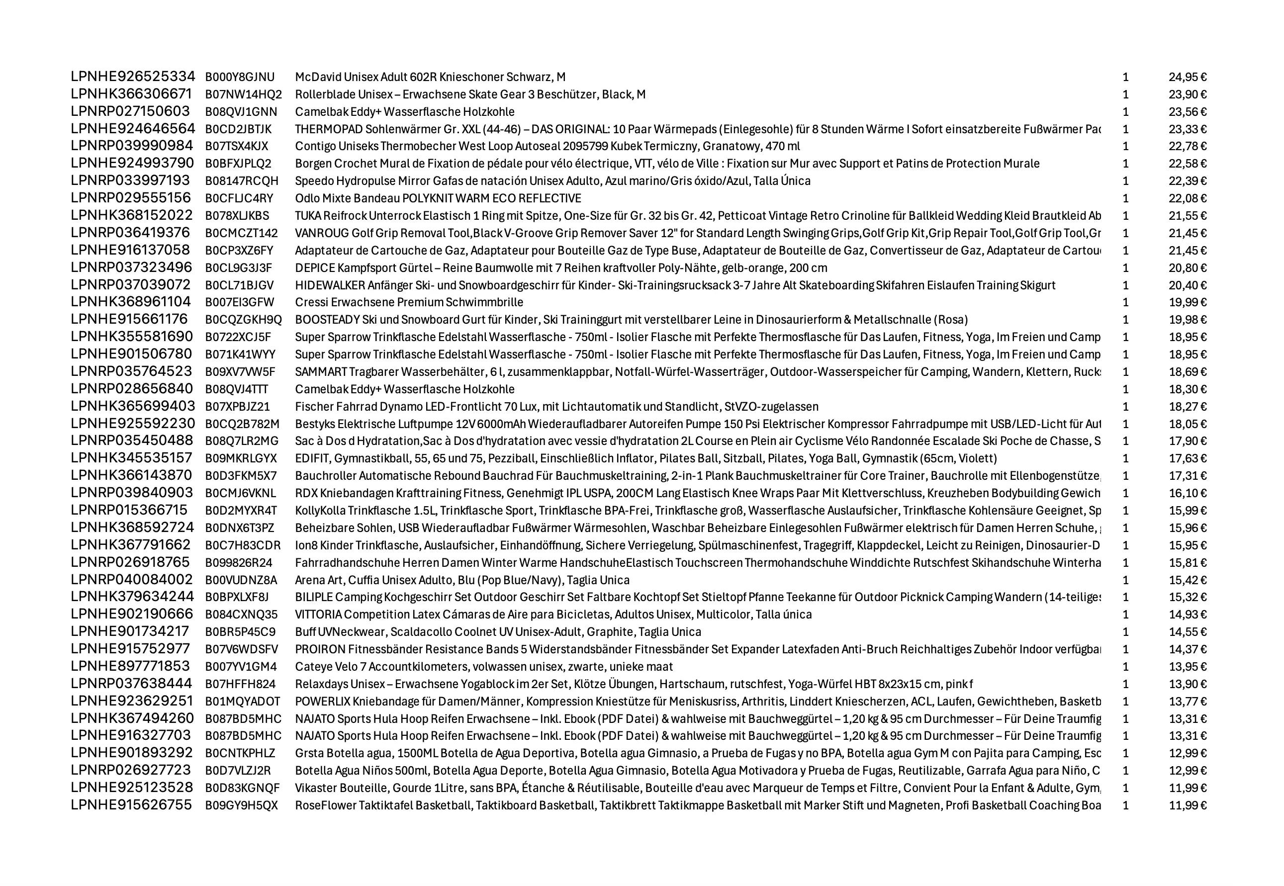 Amazon Retouren Palette #20002022 (Sport / Elektro) - Black Forest Deals