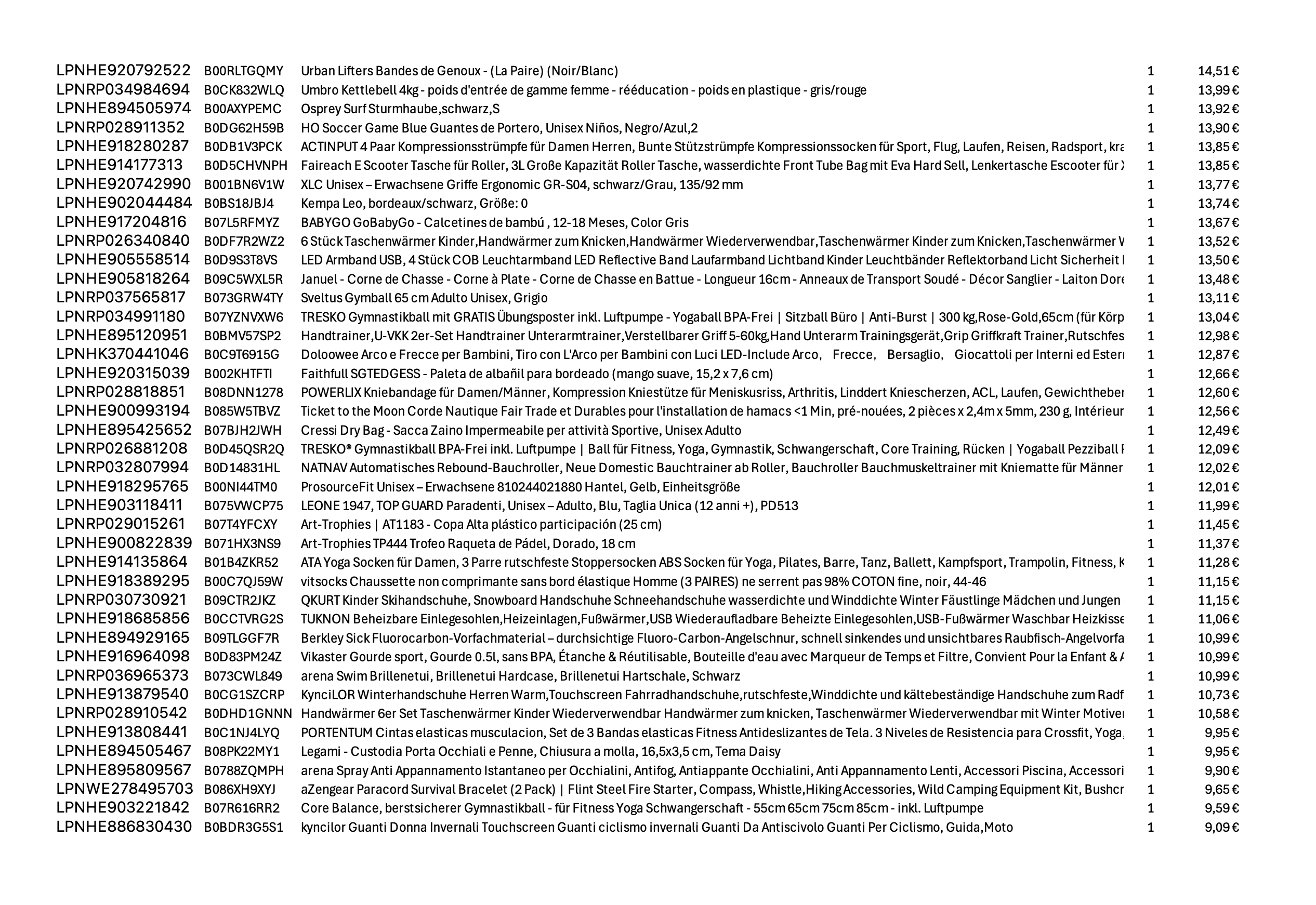 Amazon Retouren Palette #20002316 (Sport/Elektro) - Black Forest Deals