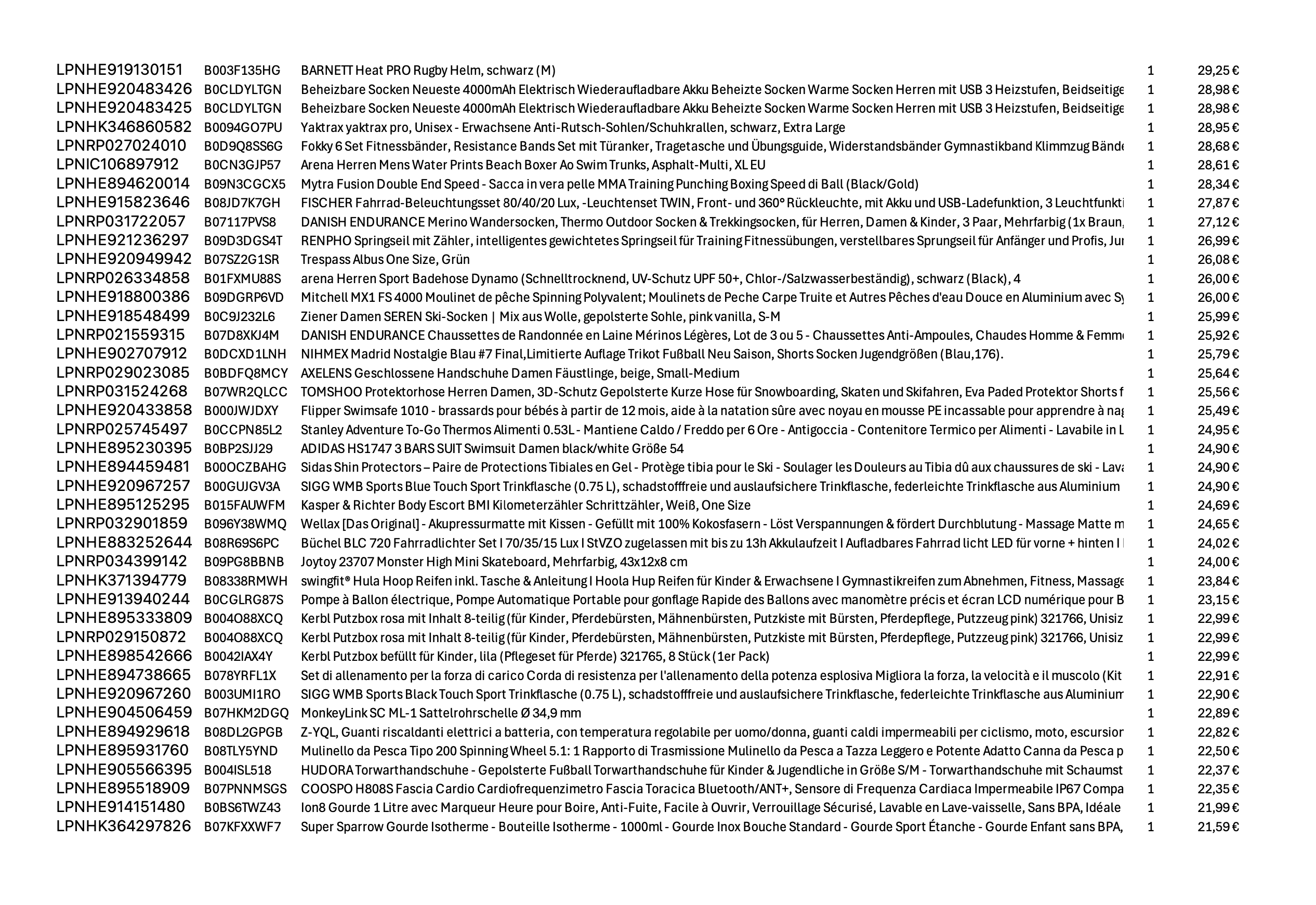 Amazon Retouren Palette #20002316 (Sport/Elektro) - Black Forest Deals