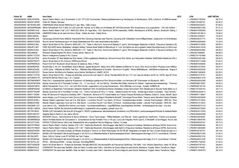 Amazon Retouren Palette #29639093 (Sport & Sonstiges) - Black Forest Deals