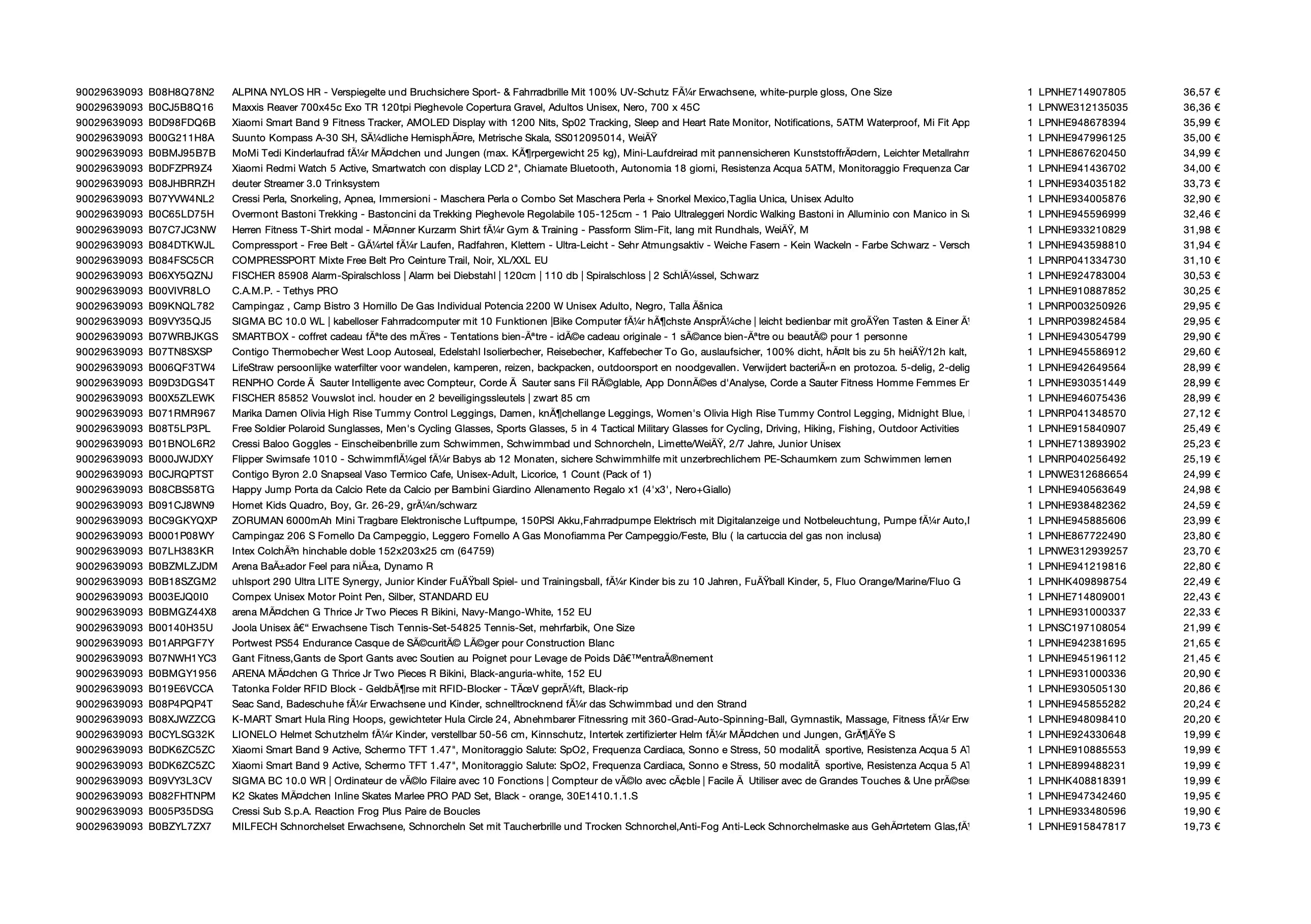 Amazon Retouren Palette #29639093 (Sport & Sonstiges) - Black Forest Deals