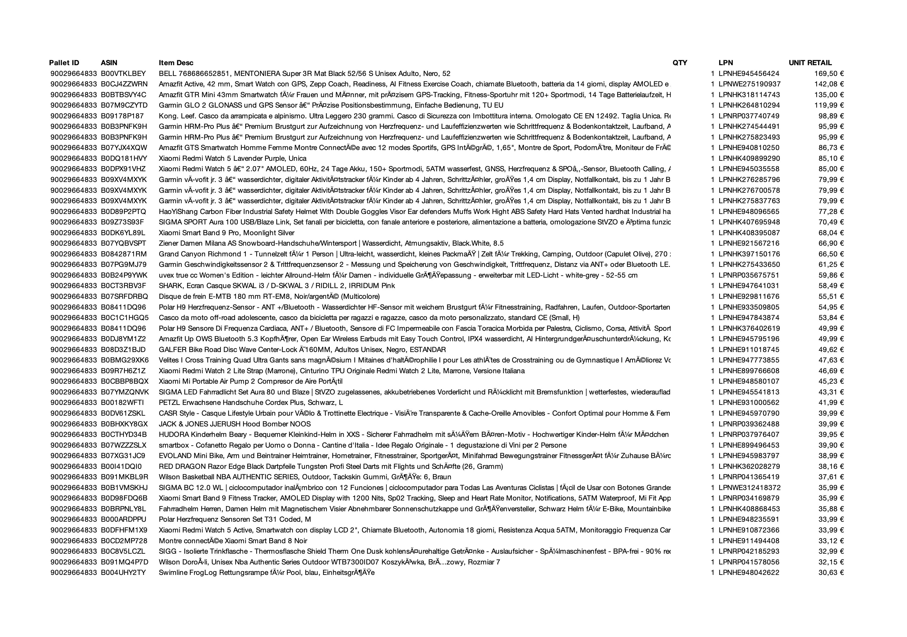 Amazon Retouren Palette #29664833 (Sport & Sonstiges) - Black Forest Deals