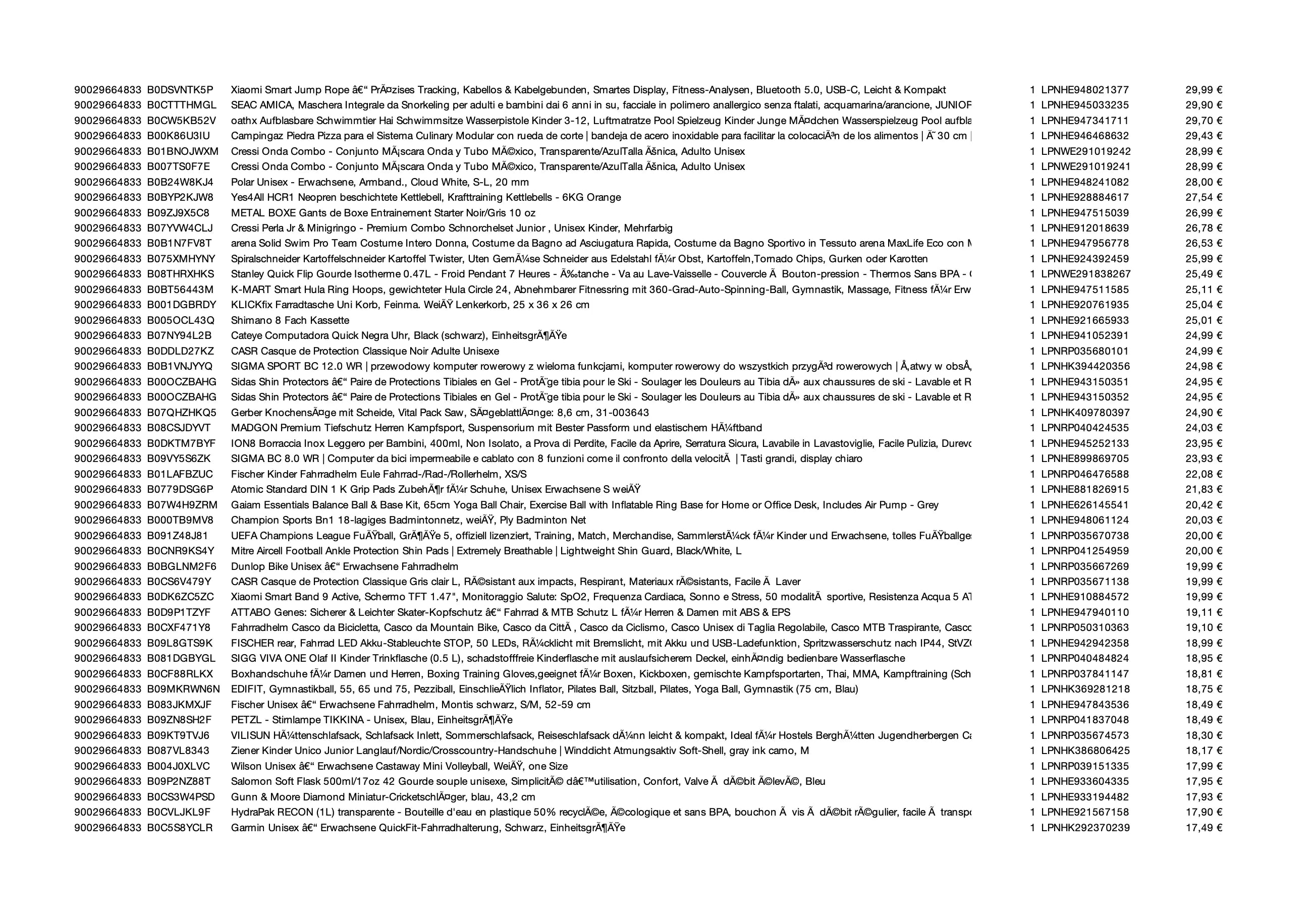 Amazon Retouren Palette #29664833 (Sport & Sonstiges) - Black Forest Deals