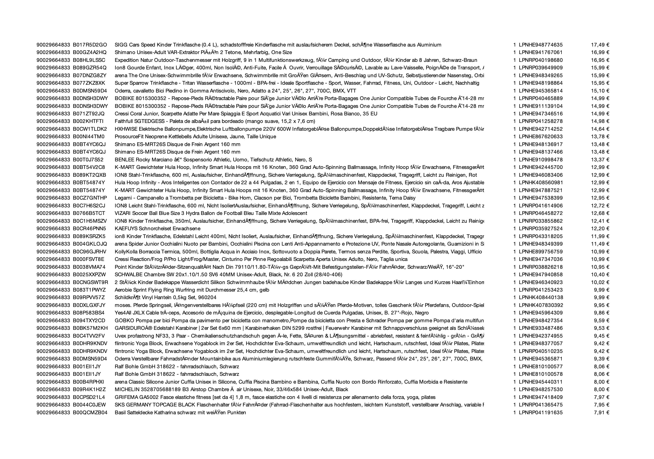 Amazon Retouren Palette #29664833 (Sport & Sonstiges) - Black Forest Deals