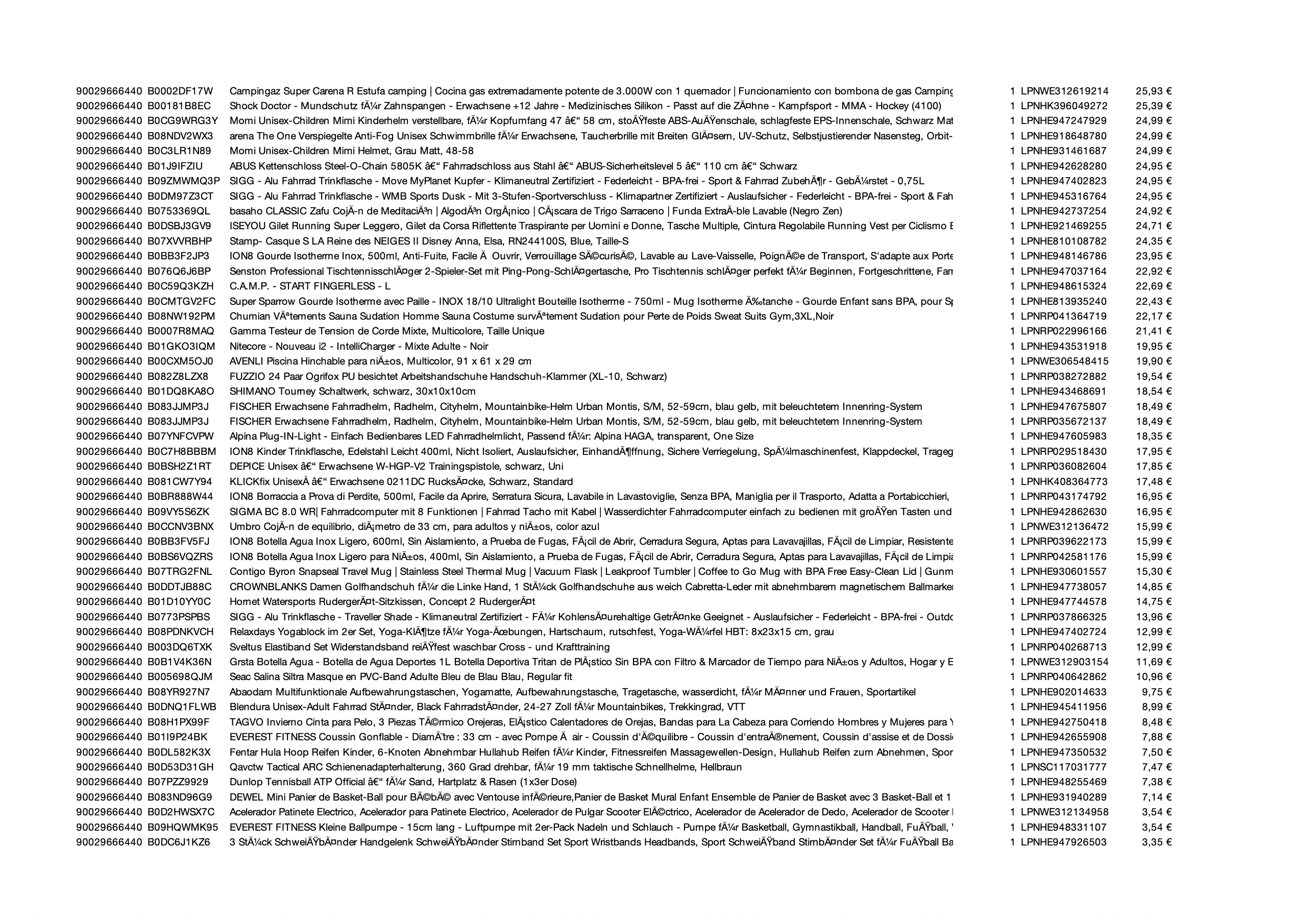 Amazon Retouren Palette #29666440 (Sport & Sonstiges) - Black Forest Deals