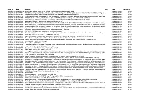 Amazon Retouren Palette #29671403 (Sport & Sonstiges) - Black Forest Deals