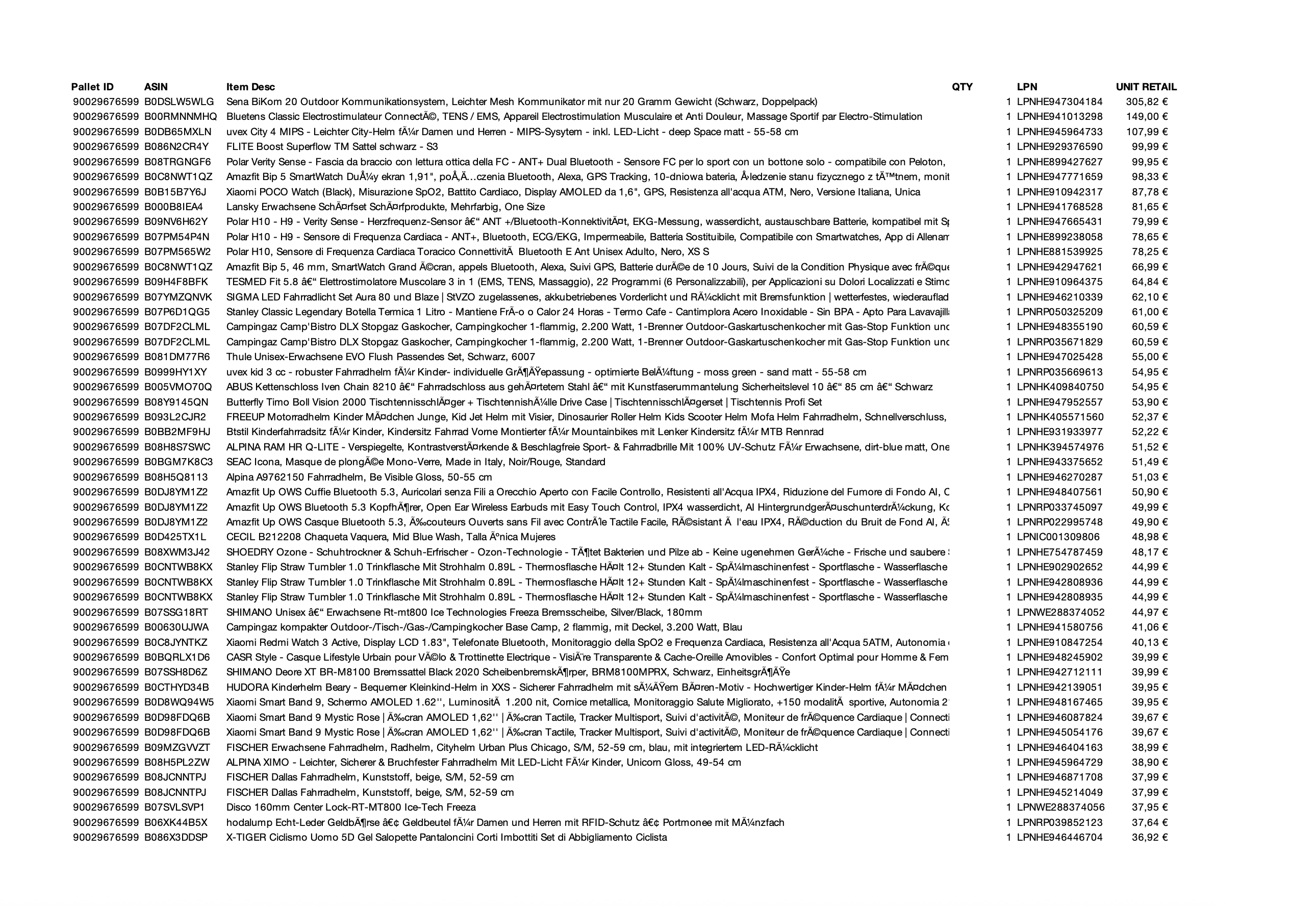 Amazon Retouren Palette #29676599 (Sport & Sonstiges) - Black Forest Deals