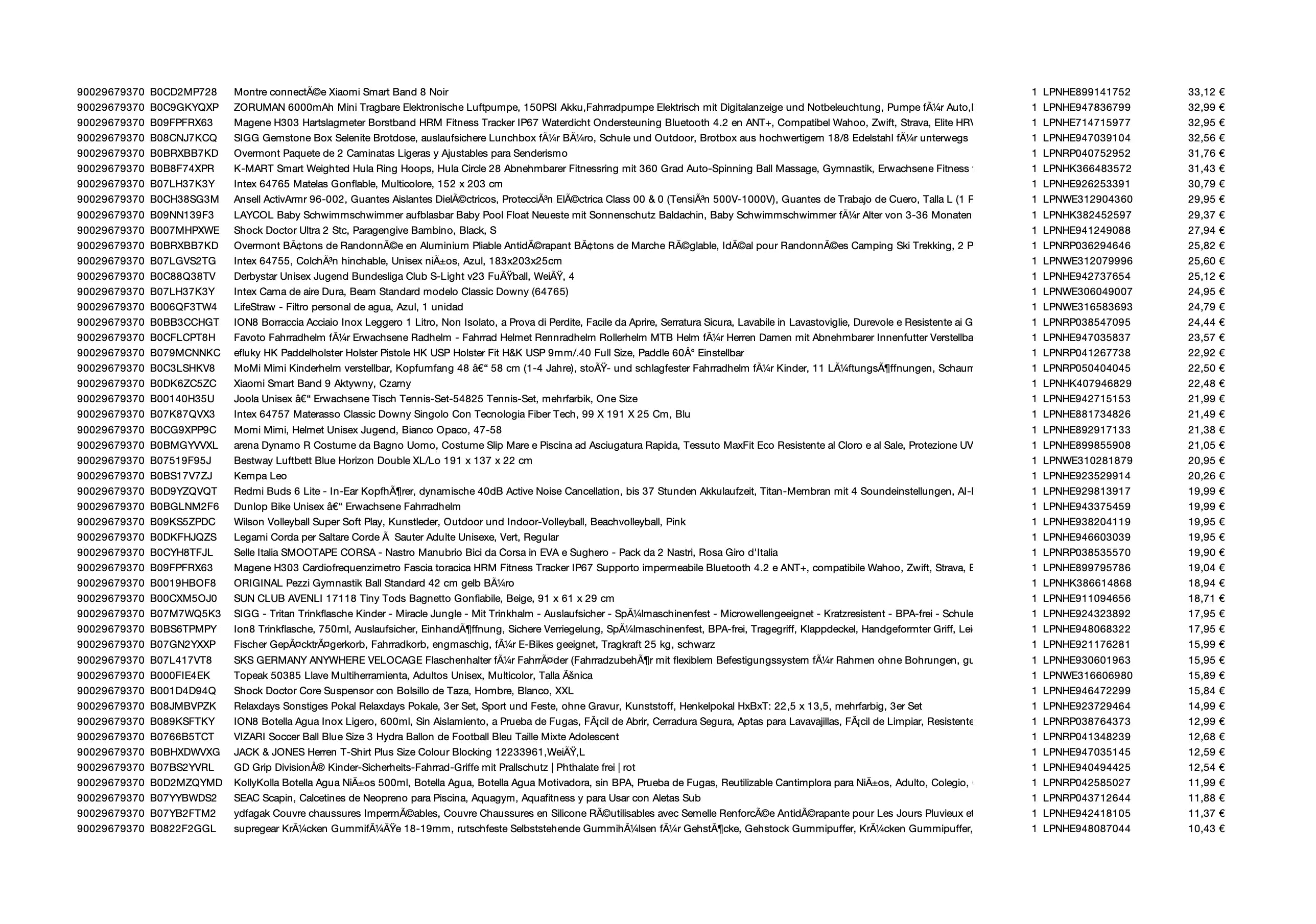 Amazon Retouren Palette #29679370 (Sport & Sonstiges) - Black Forest Deals