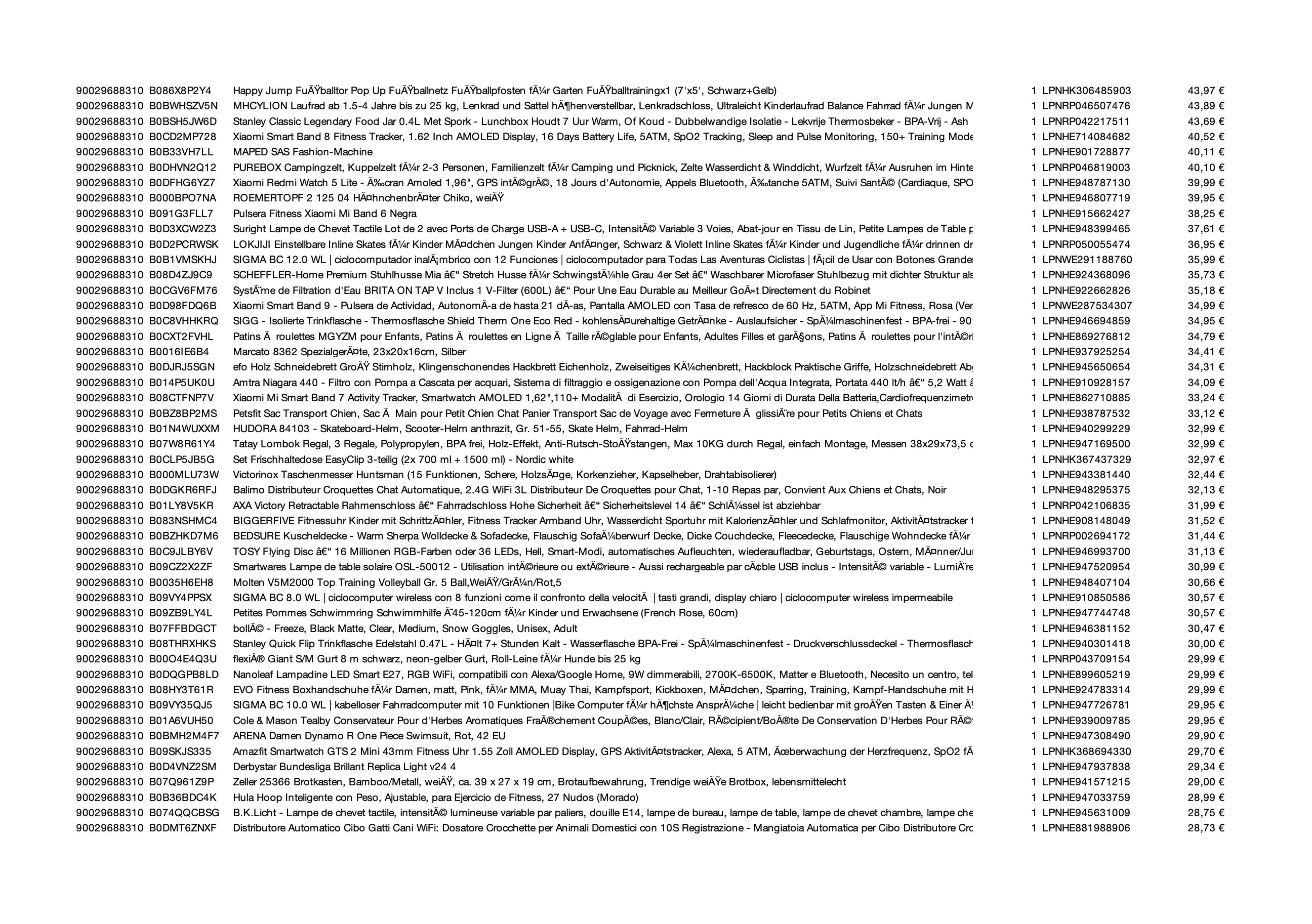 Amazon Retouren Palette #29688310 (Sport & Sonstiges) - Black Forest Deals