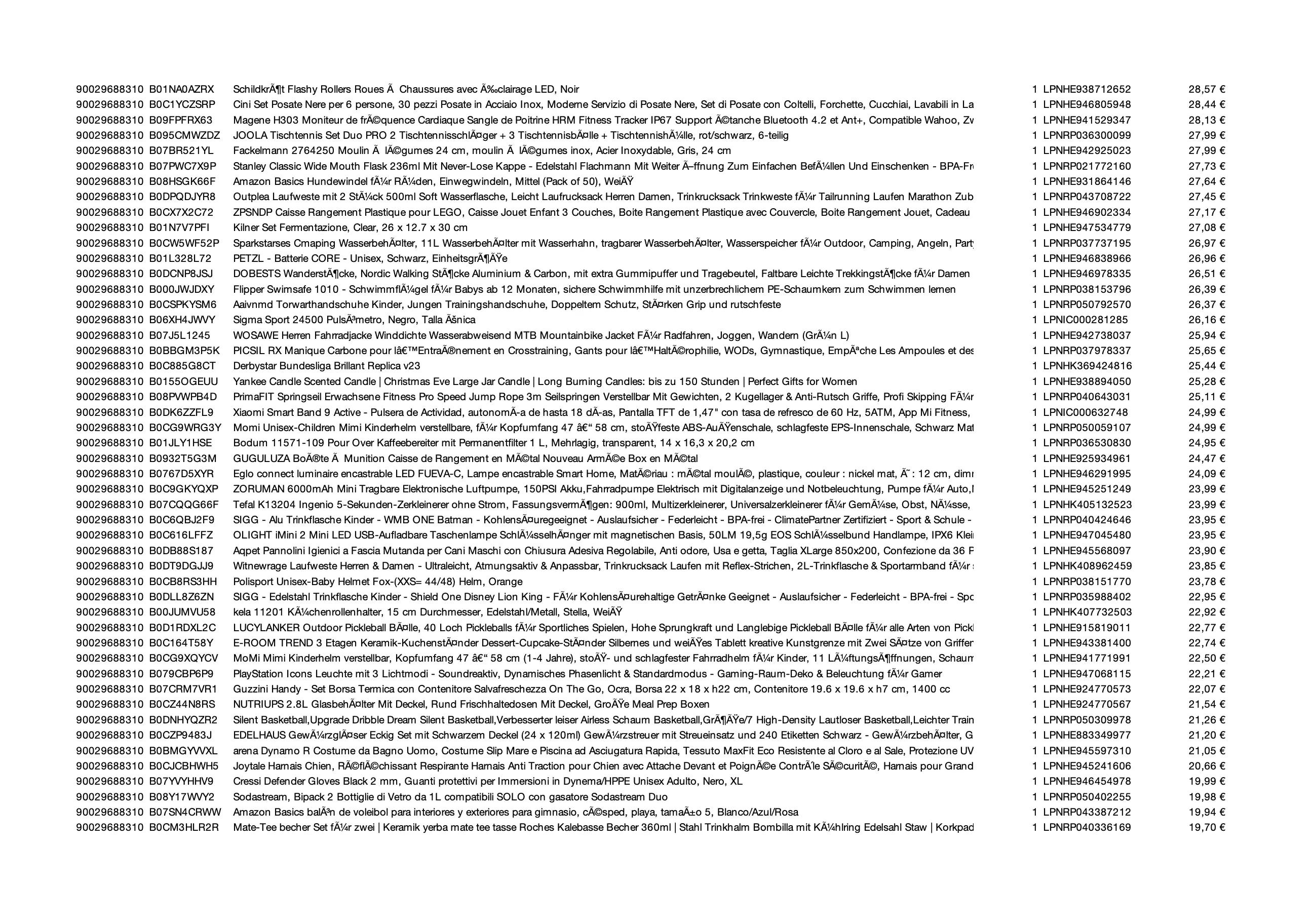 Amazon Retouren Palette #29688310 (Sport & Sonstiges) - Black Forest Deals