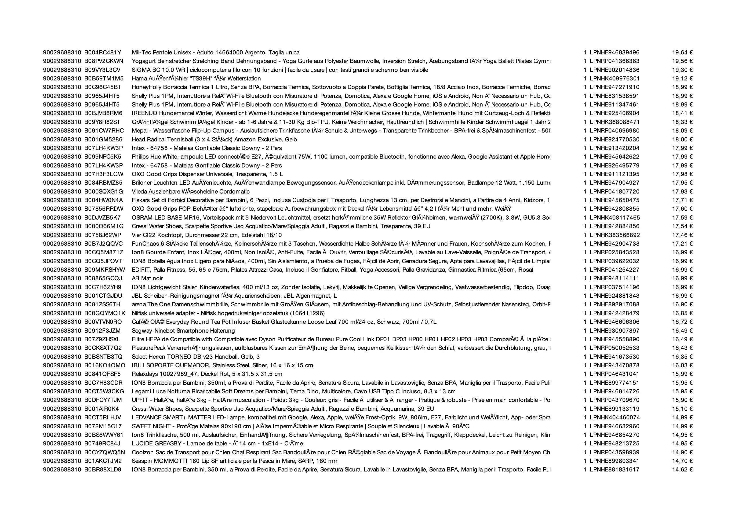 Amazon Retouren Palette #29688310 (Sport & Sonstiges) - Black Forest Deals