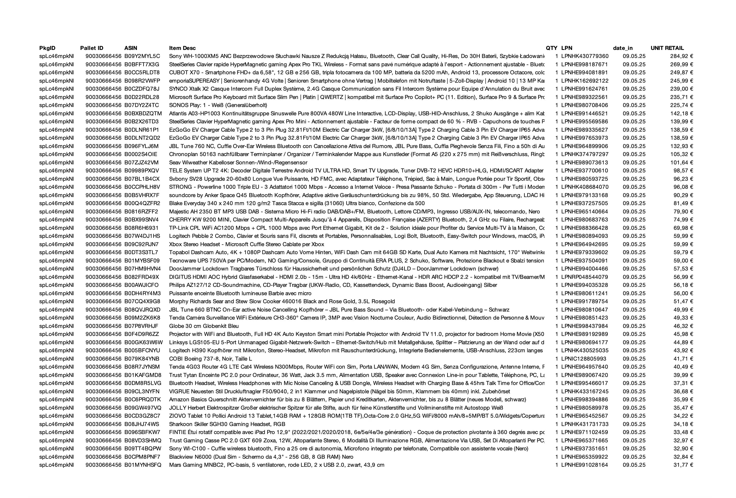 Amazon Retouren Palette #30666456 (Multimedia / Elektro) - Black Forest Deals