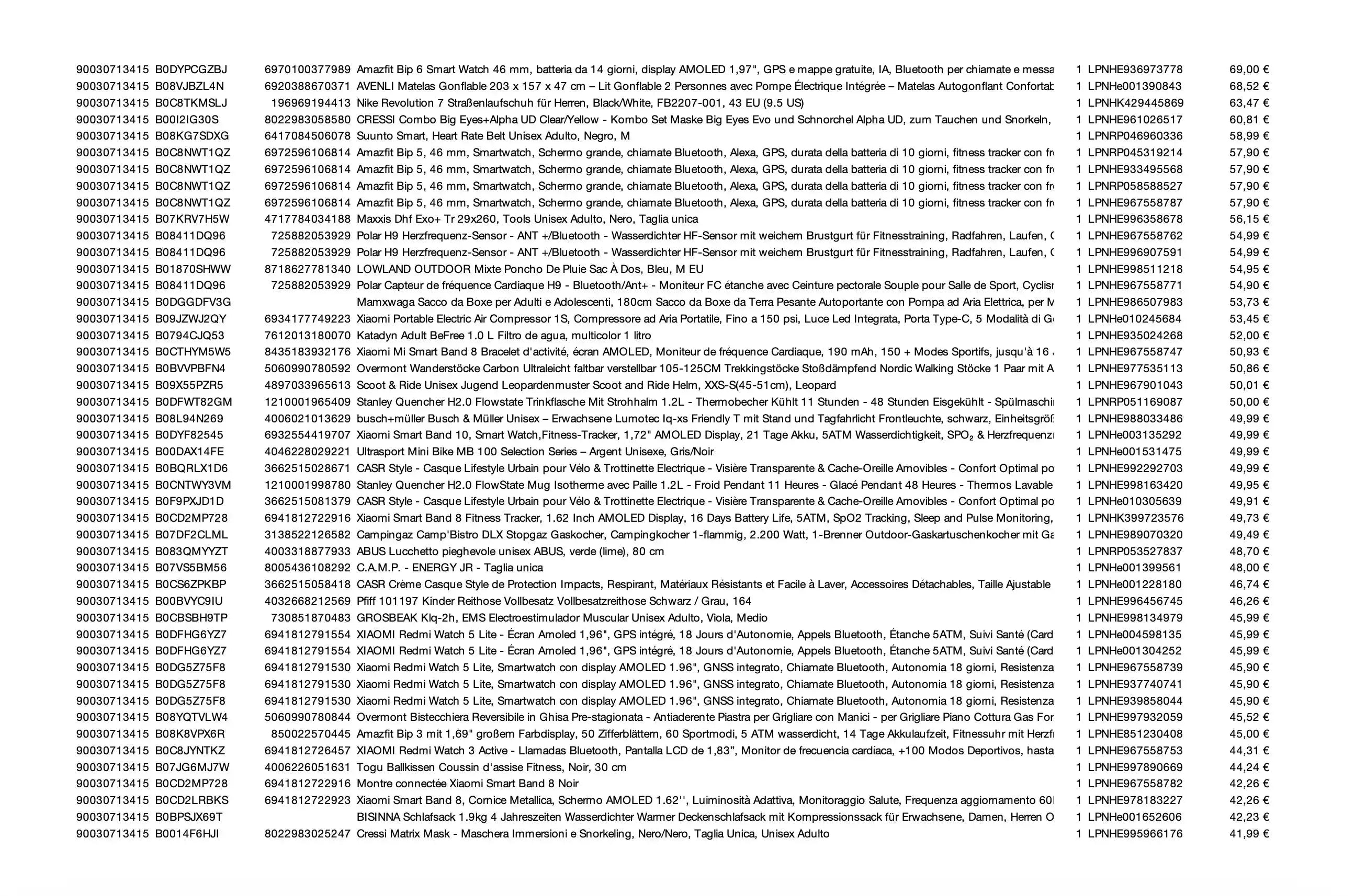 Amazon Retouren Palette #30713415 (Sport / Multimedia) 