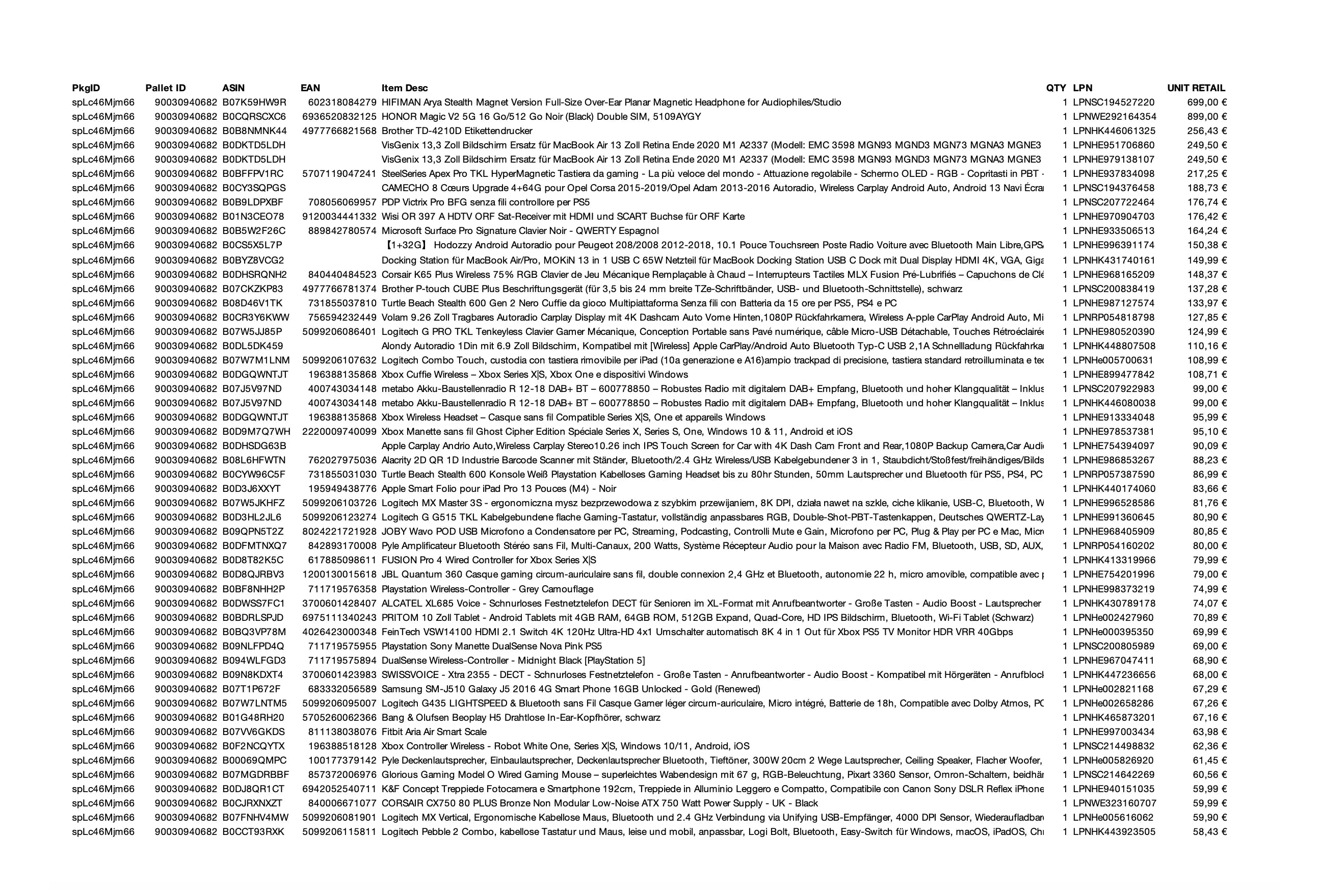 Amazon Retouren Palette #30940682 (Multimedia / Elektro) - Black Forest Deals