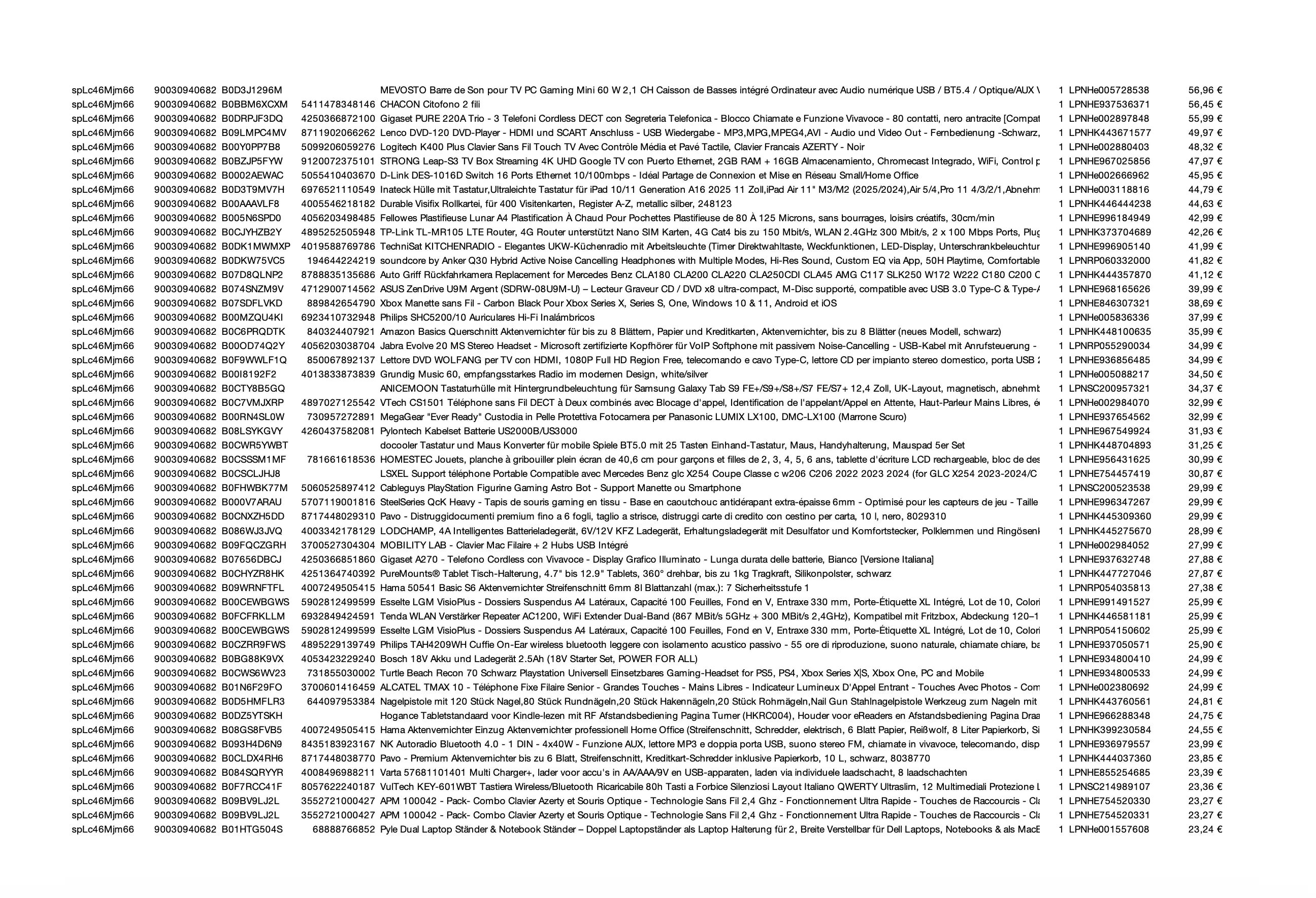 Amazon Retouren Palette #30940682 (Multimedia / Elektro) - Black Forest Deals