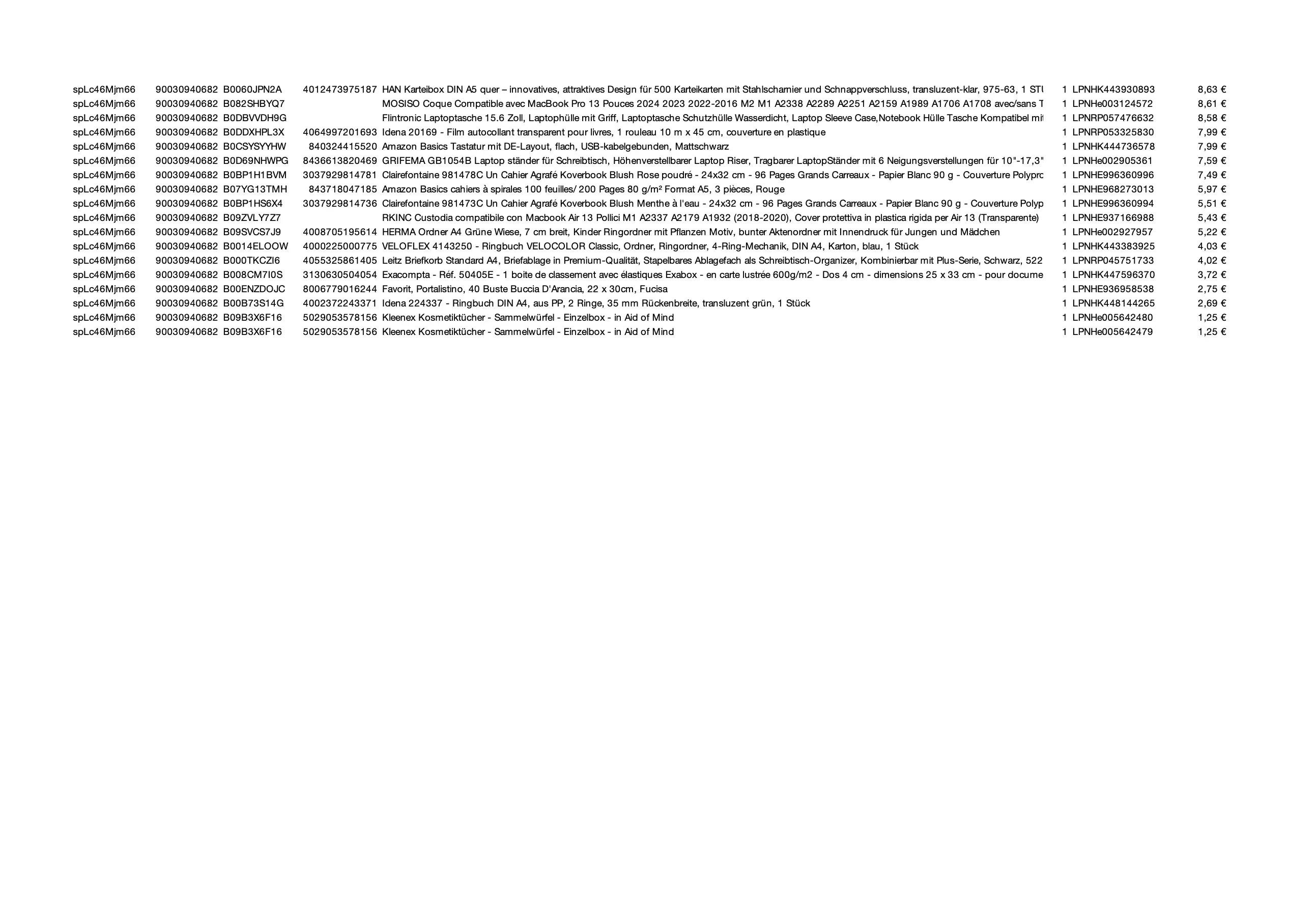 Amazon Retouren Palette #30940682 (Multimedia / Elektro) - Black Forest Deals