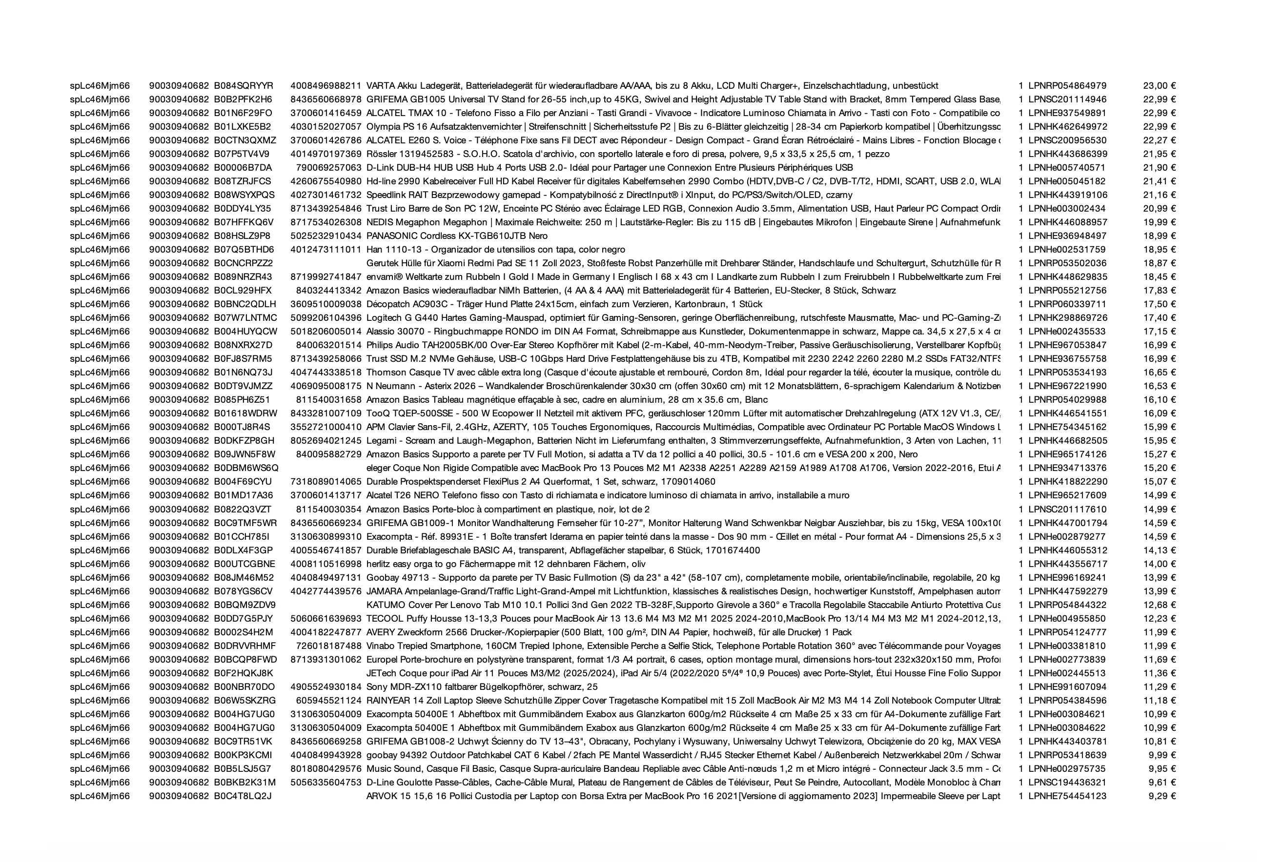 Amazon Retouren Palette #30940682 (Multimedia / Elektro) - Black Forest Deals