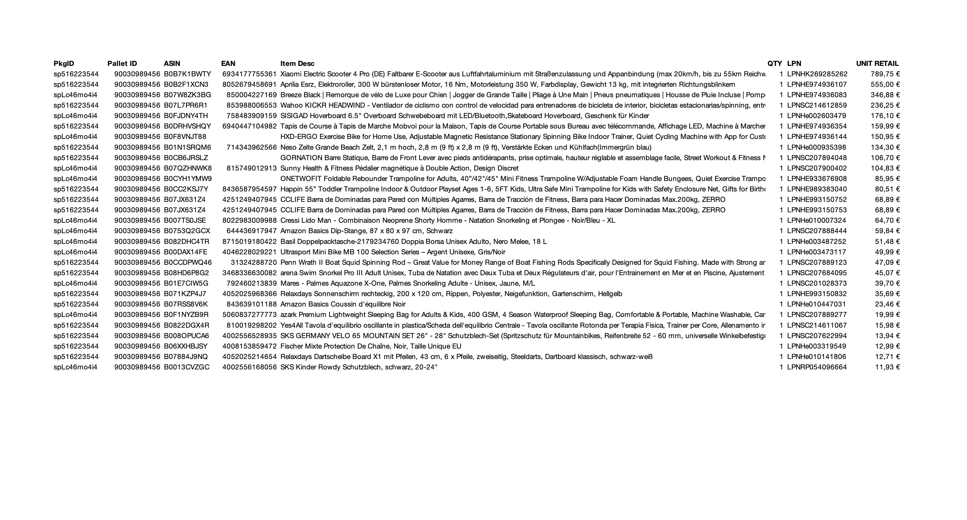 Amazon Retouren Palette #30981863 (Sport & Sonstiges) - Black Forest Deals