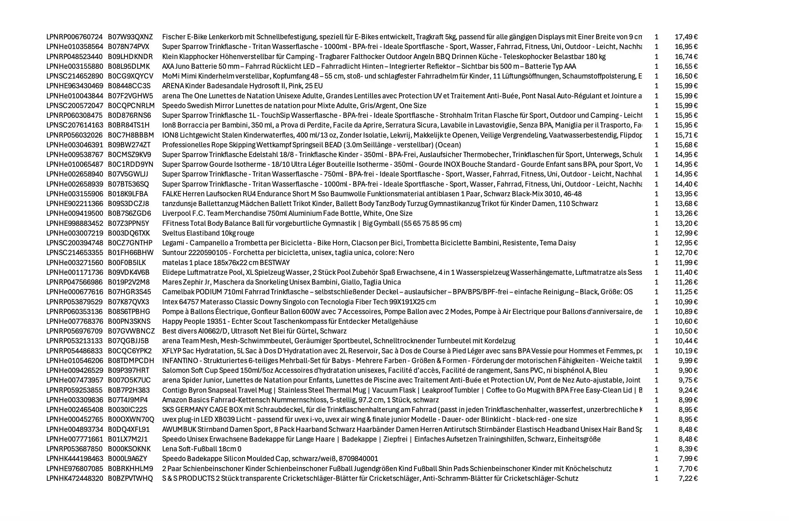 Amazon Retouren Palette #40000304 (Sport / Sonstiges) 